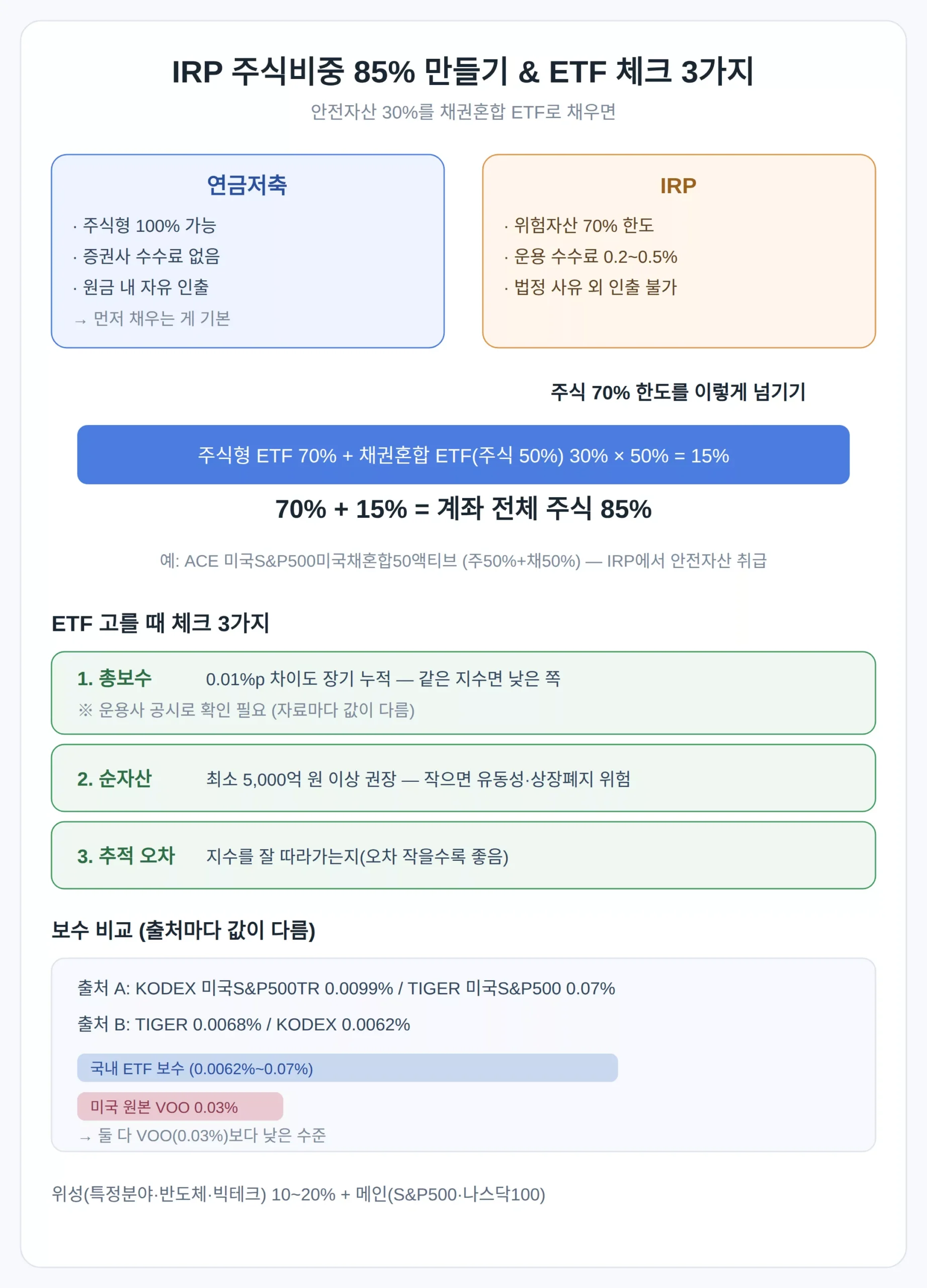 IRP 주식 비중 85%까지 늘리는 법과 ETF 고를 때 체크 3가지