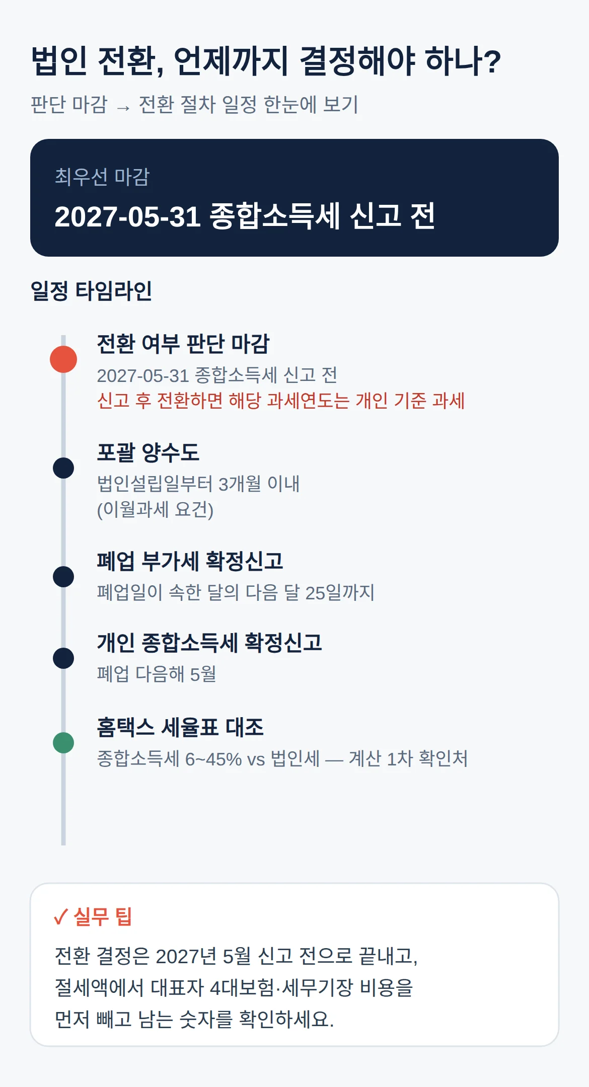 법인 전환 판단, 언제까지 결정해야 하나