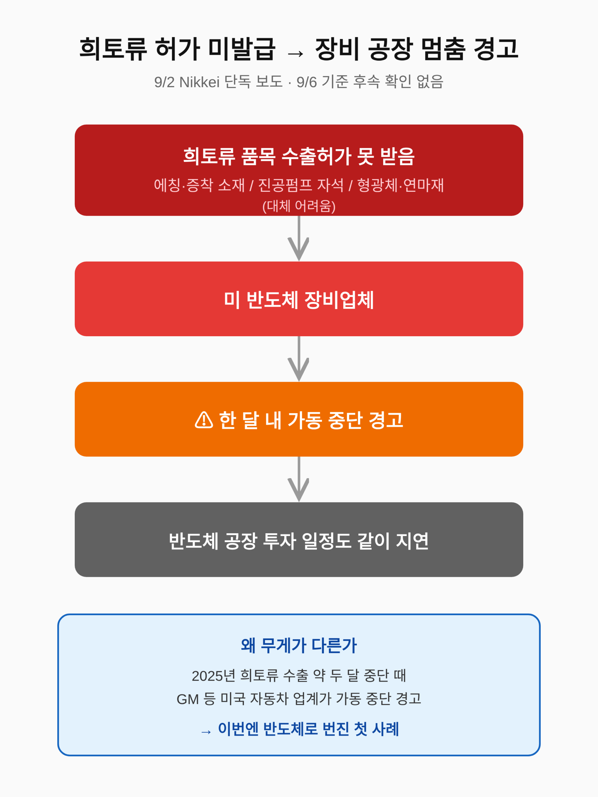 반도체 장비 공장이 멈춘다 — 무슨 일이 있었나