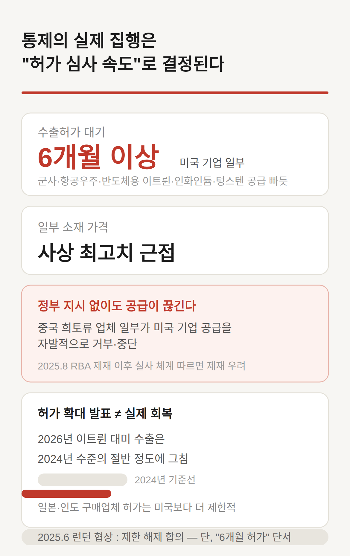 허가 지연과 가격 급등 — 실제 집행은 어떻게 되나