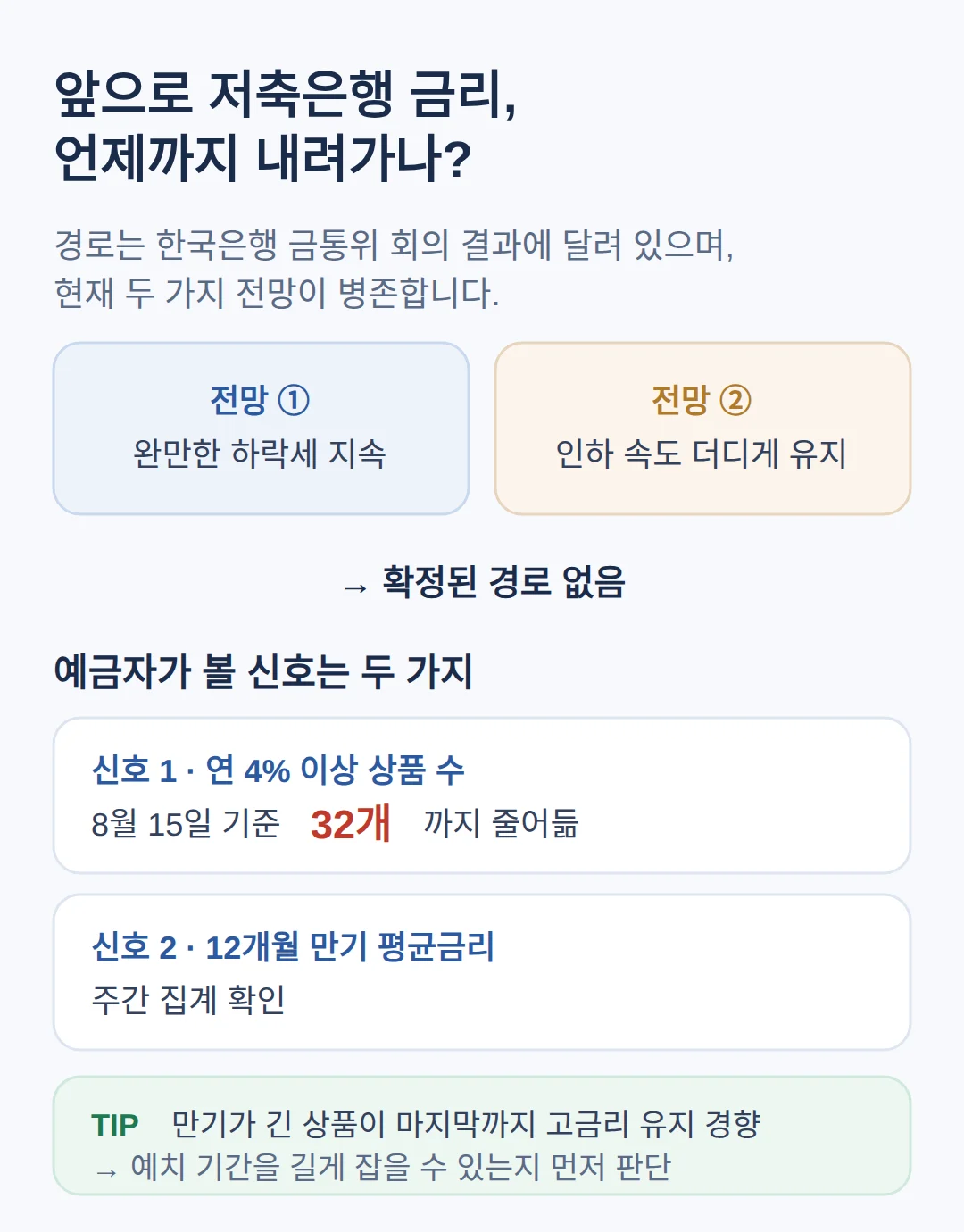 앞으로 저축은행 예금금리, 언제까지 내려가나