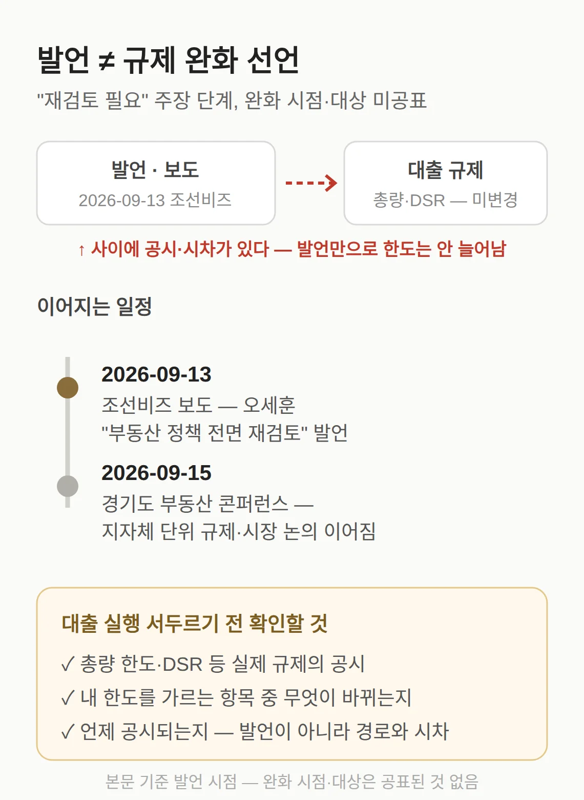 서울 아파트값 부동산 정책 재검토, 발언과 규제 변경 사이의 거리