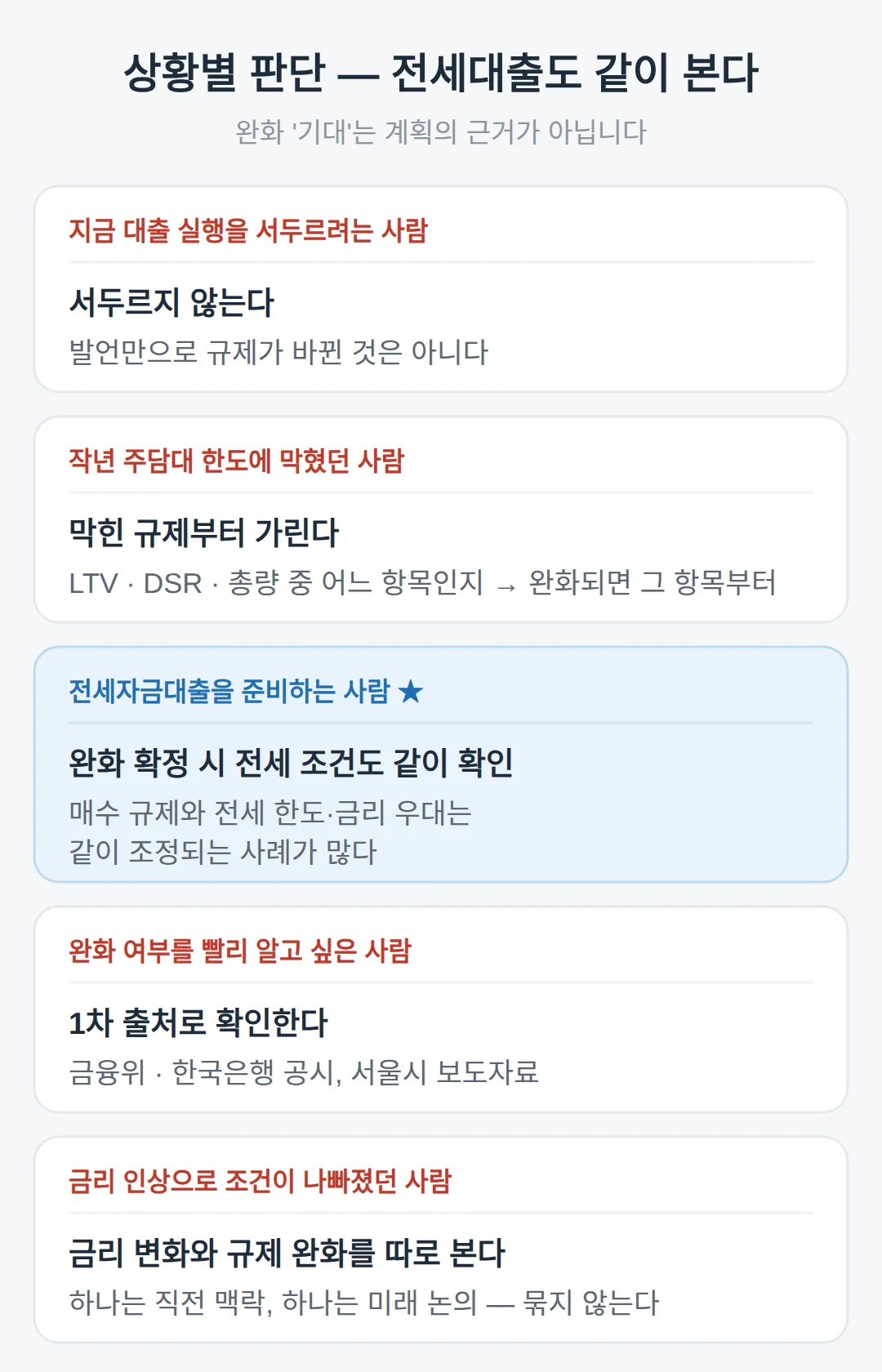 전세자금대출도 같이 풀리나
