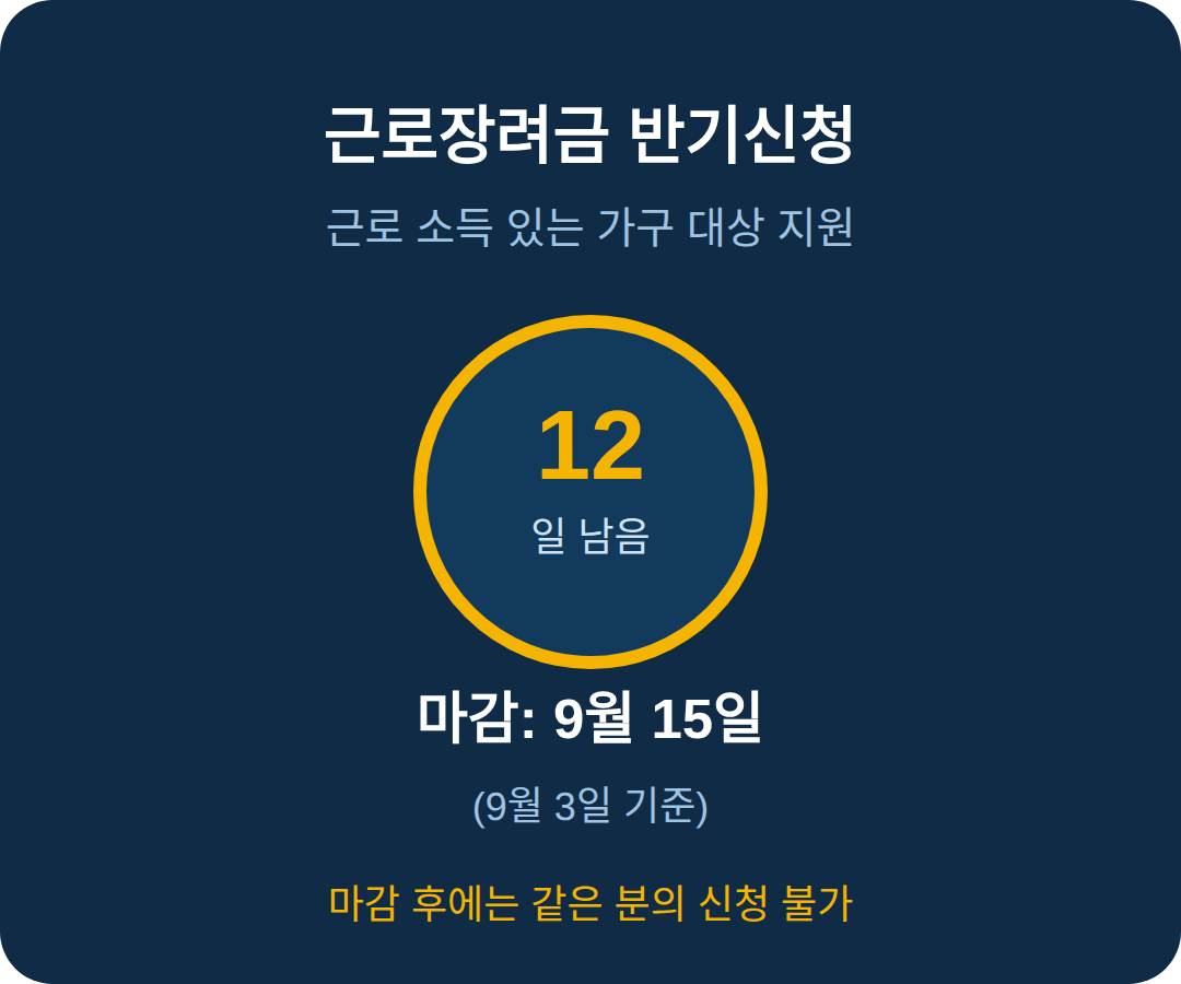 근로장려금 반기신청 마감 — 9월 15일까지