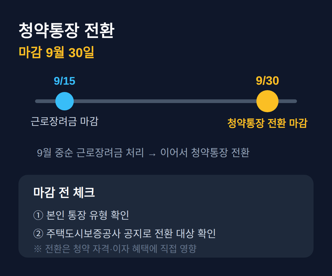 청약통장 전환 — 9월 30일까지