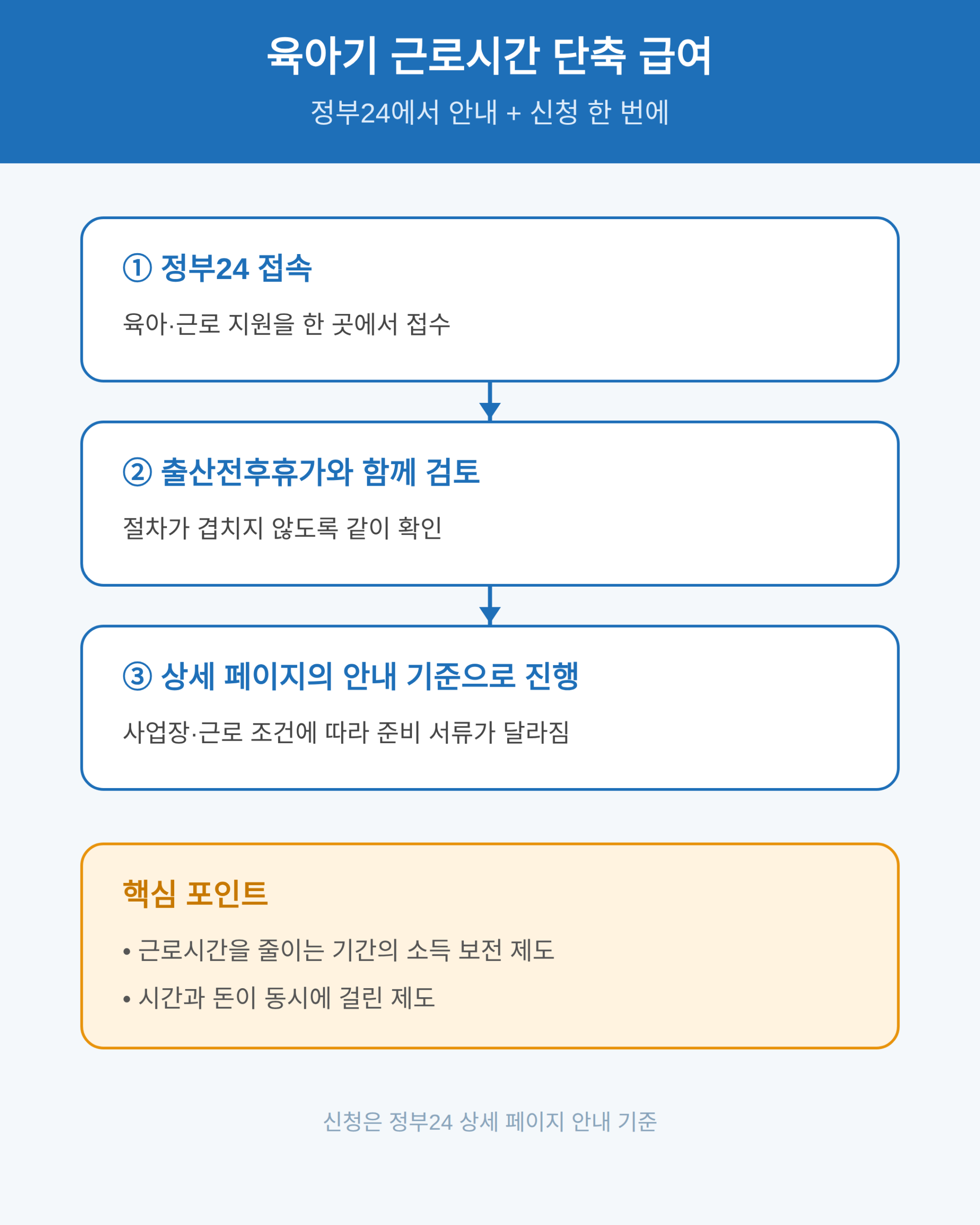 육아기 근로시간 단축 급여 — 정부24에서 신청