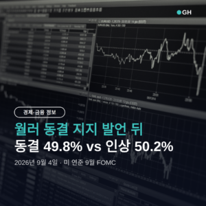 9월 금리 동결 확률 49.8% vs 인상 확률 50.2% — 월러 발언 뒤 업종이 갈라지는 순서