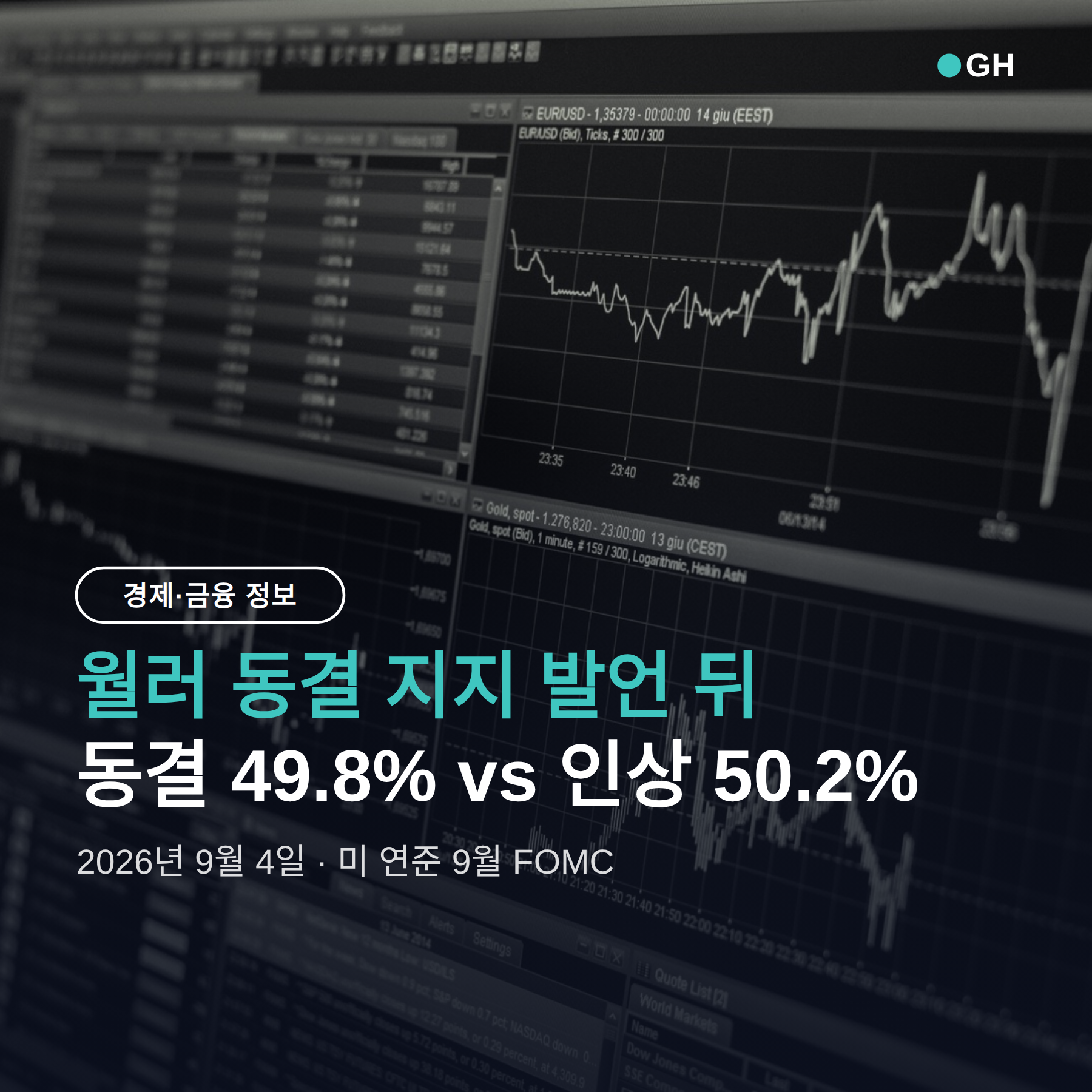 9월 금리 동결 확률 49.8% vs 인상 확률 50.2% — 월러 발언 뒤 업종이 갈라지는 순서