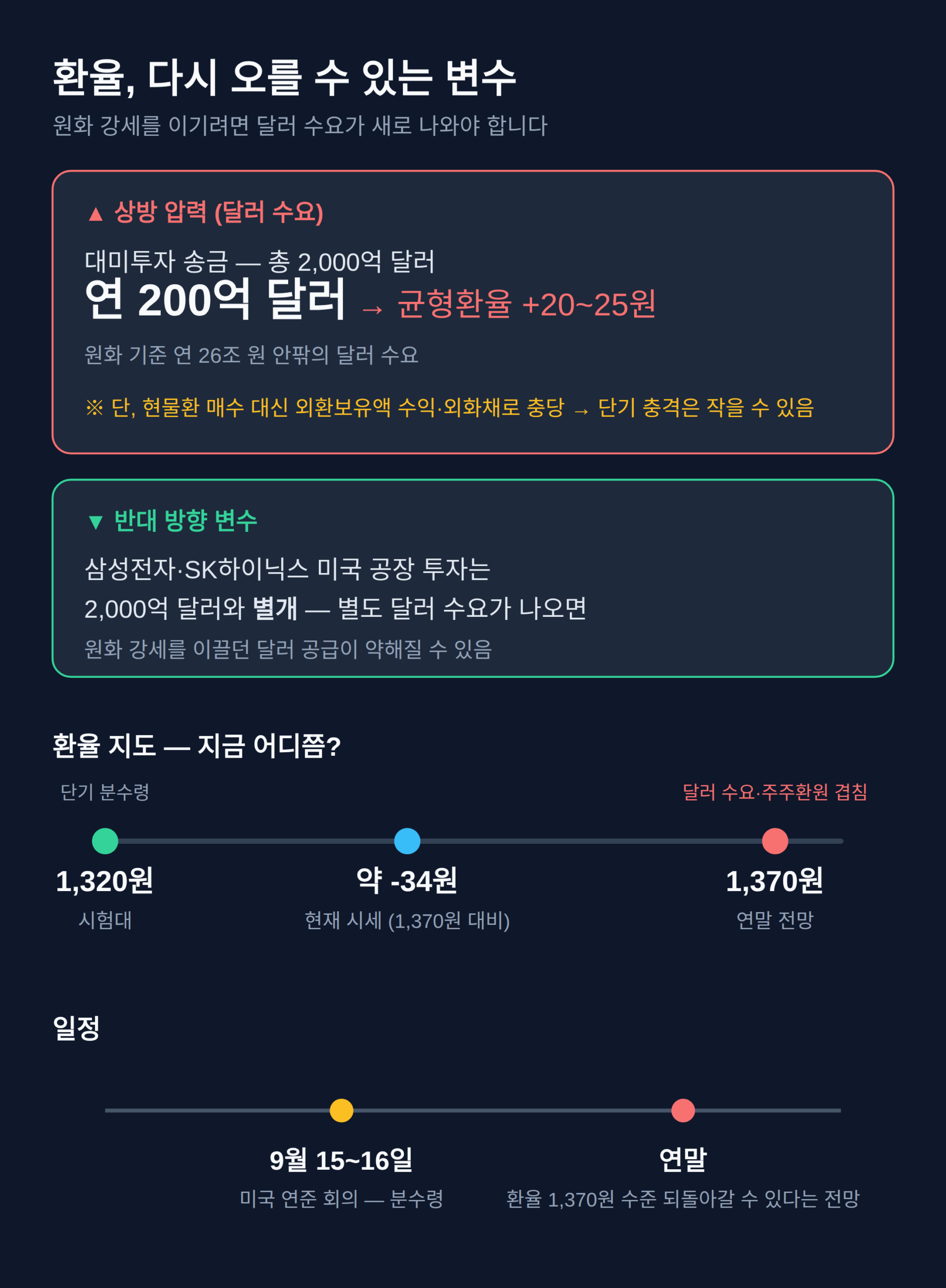 환율이 다시 오를 수 있는 변수