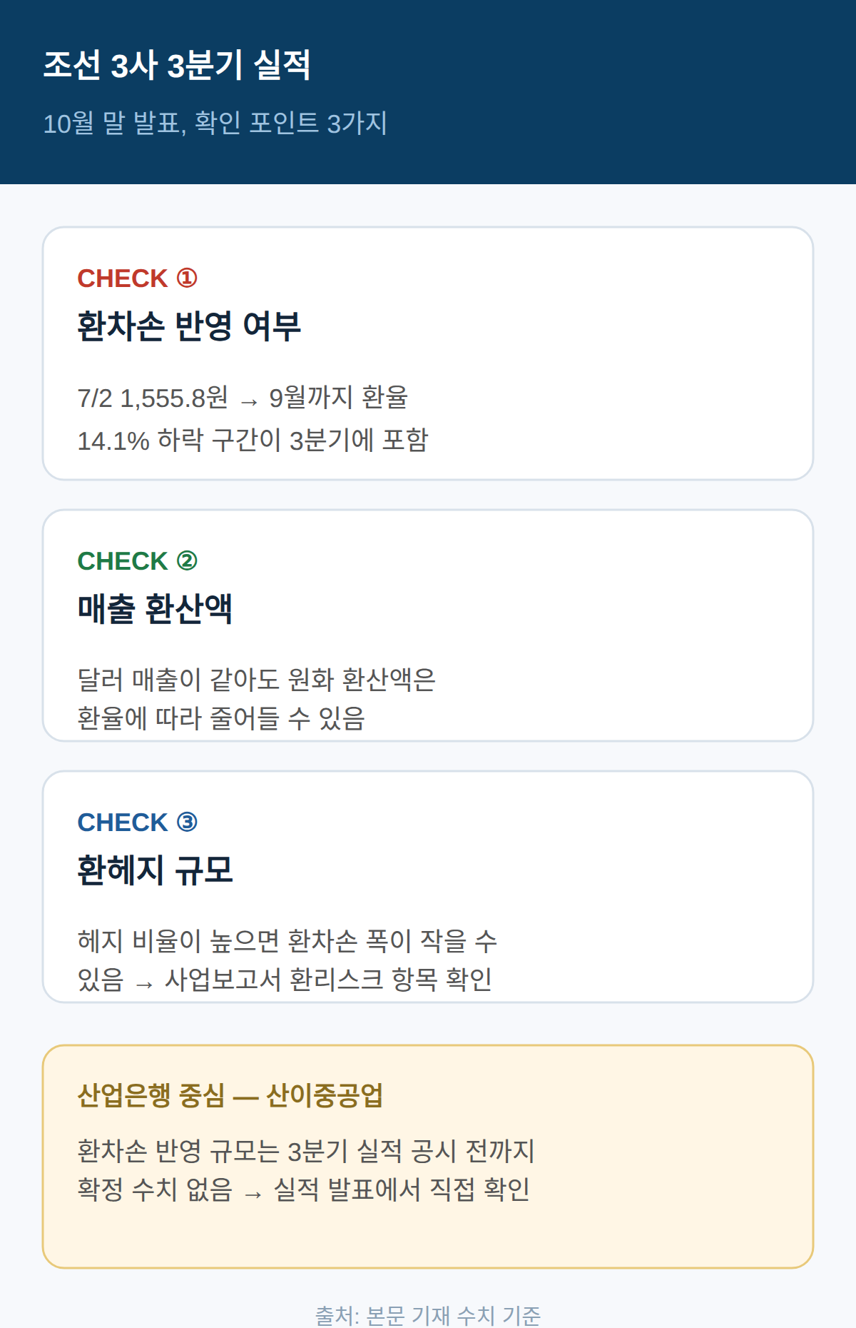 조선 3사 3분기 실적에서 확인할 것