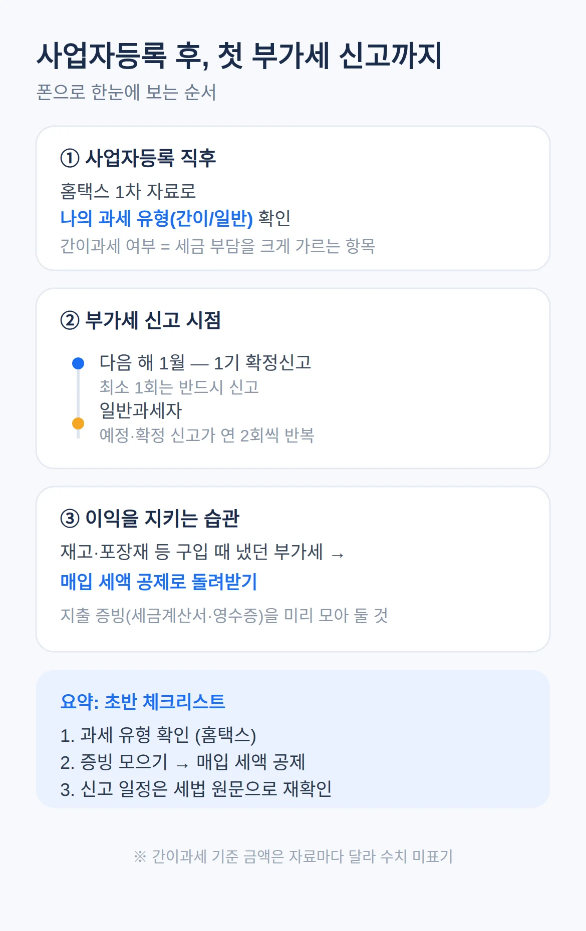사업자 전환 후 첫 부가세 신고 — 무엇을 먼저 보나