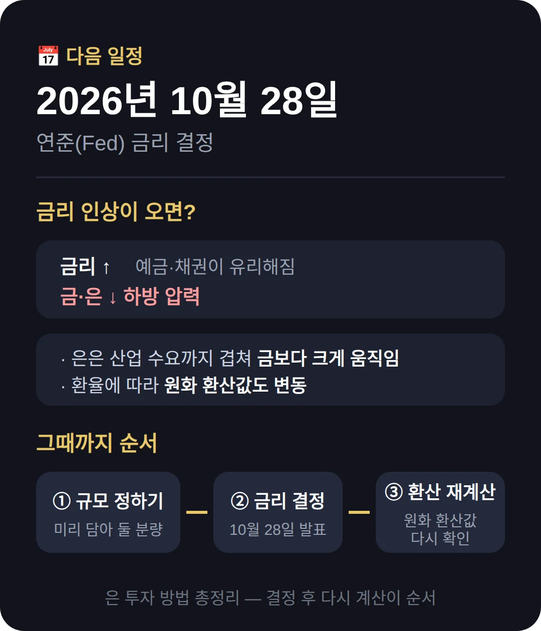 이 글을 읽고 나서 볼 것 — 10월 28일 연준 금리 결정
