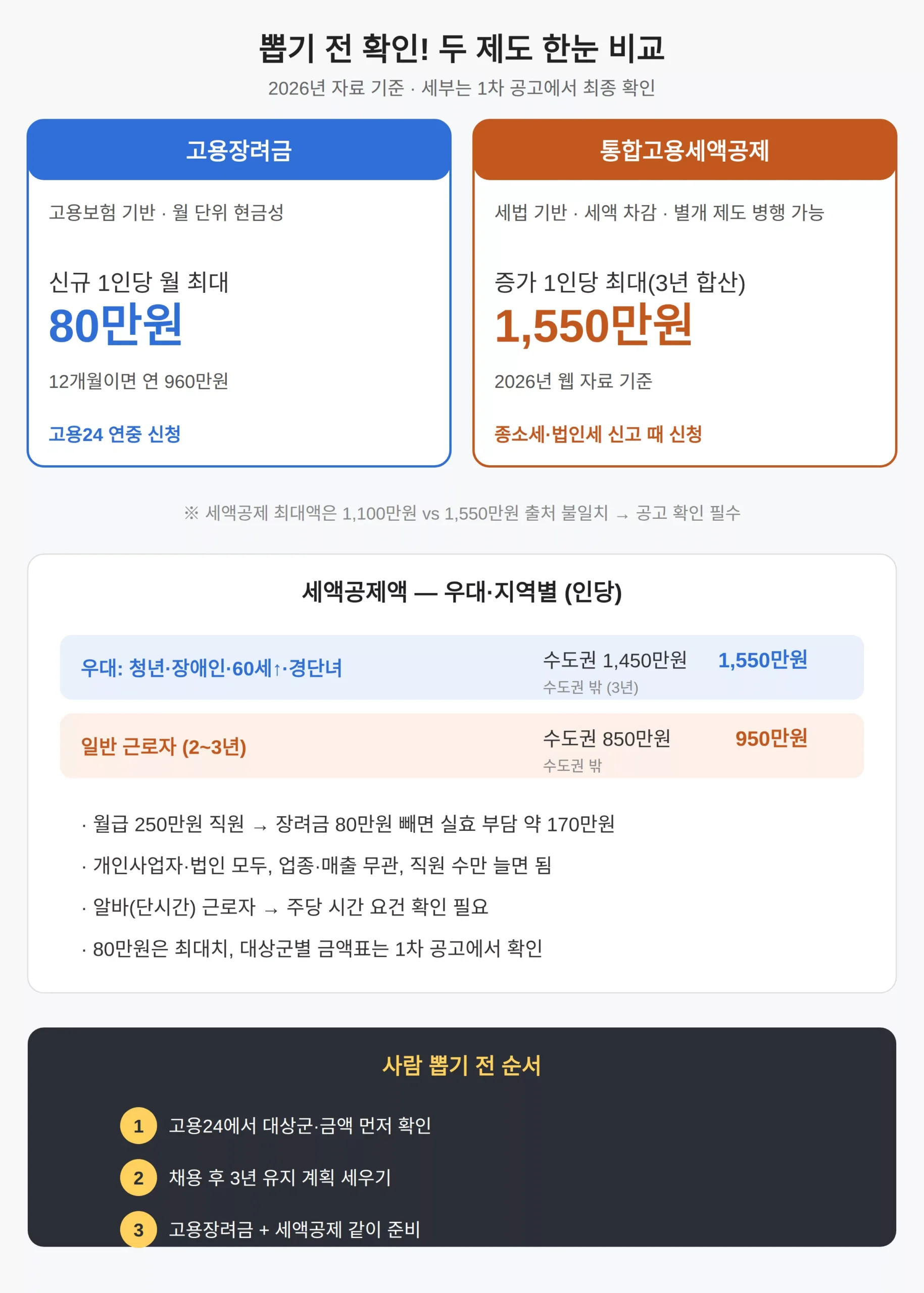 채용 전에 확인할 것 — 아직 확정 못 한 값들