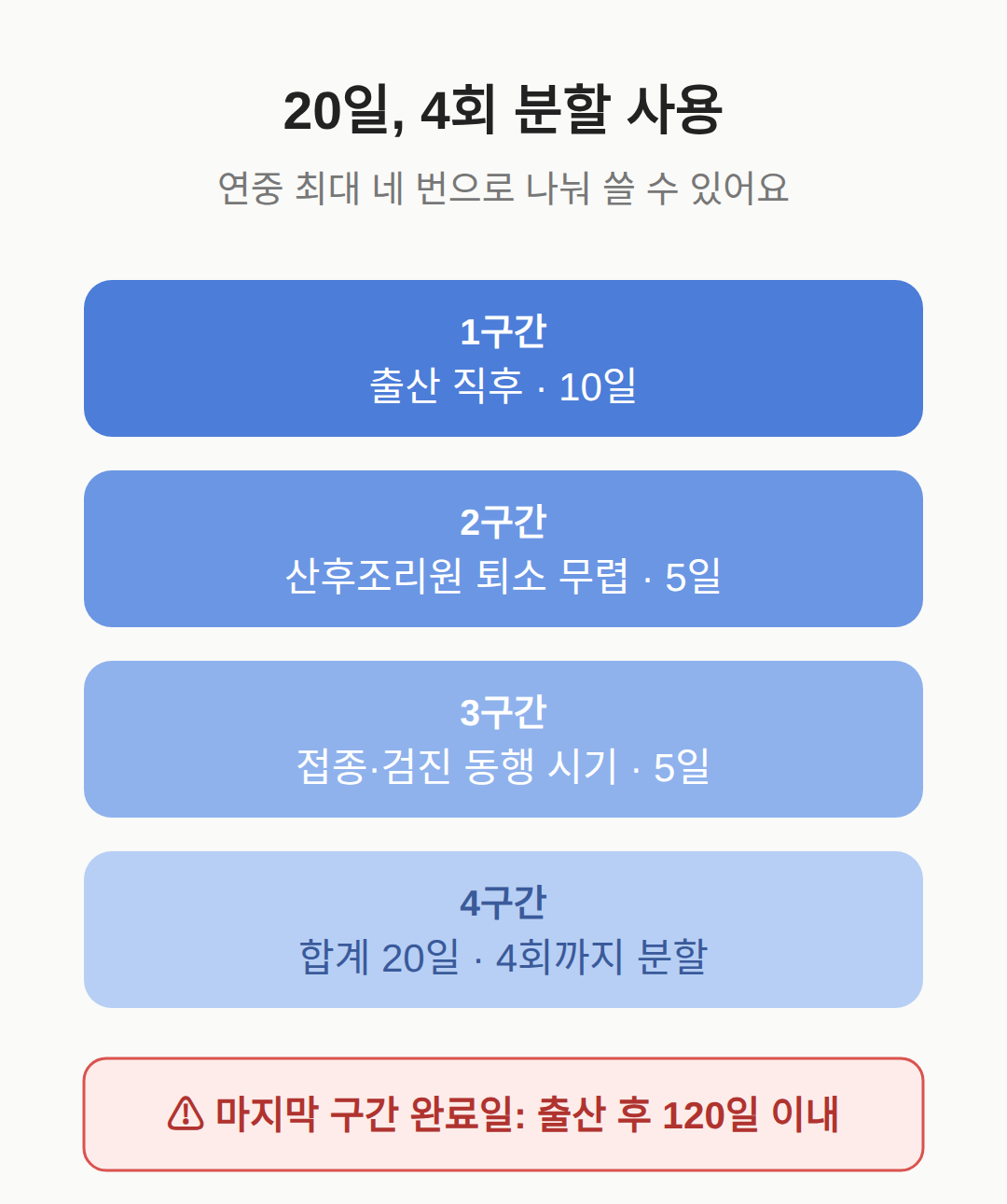 4회 분할 사용 방법