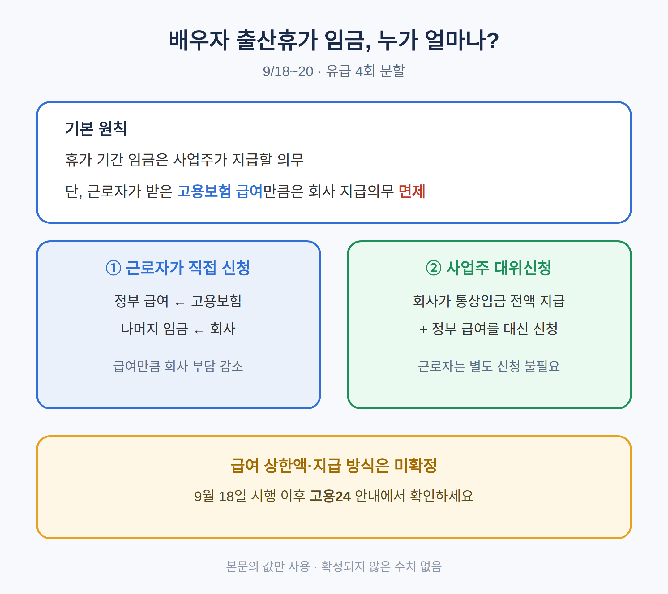 급여와 회사의 임금 의무