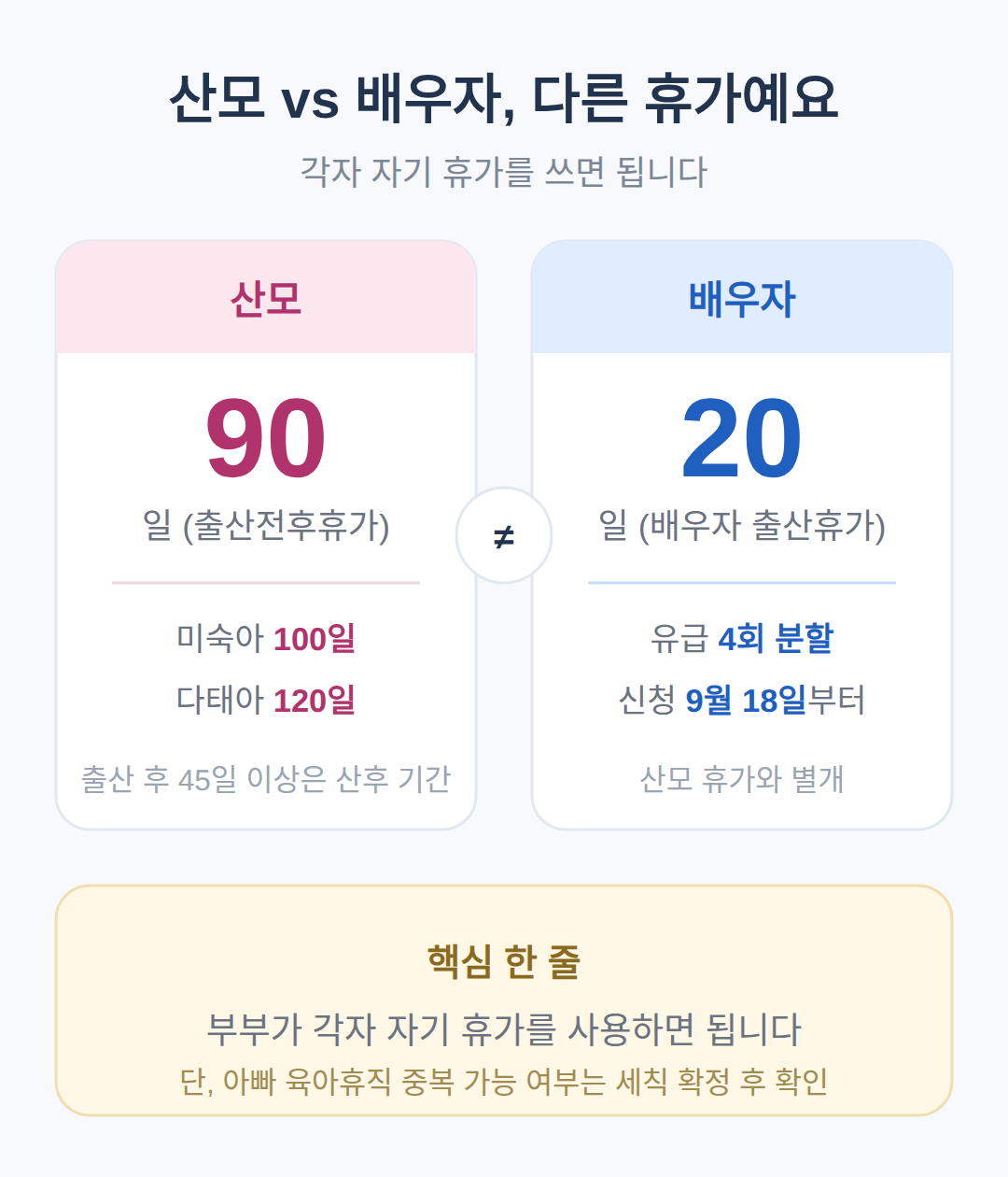 산모 출산전후휴가와 같은가?