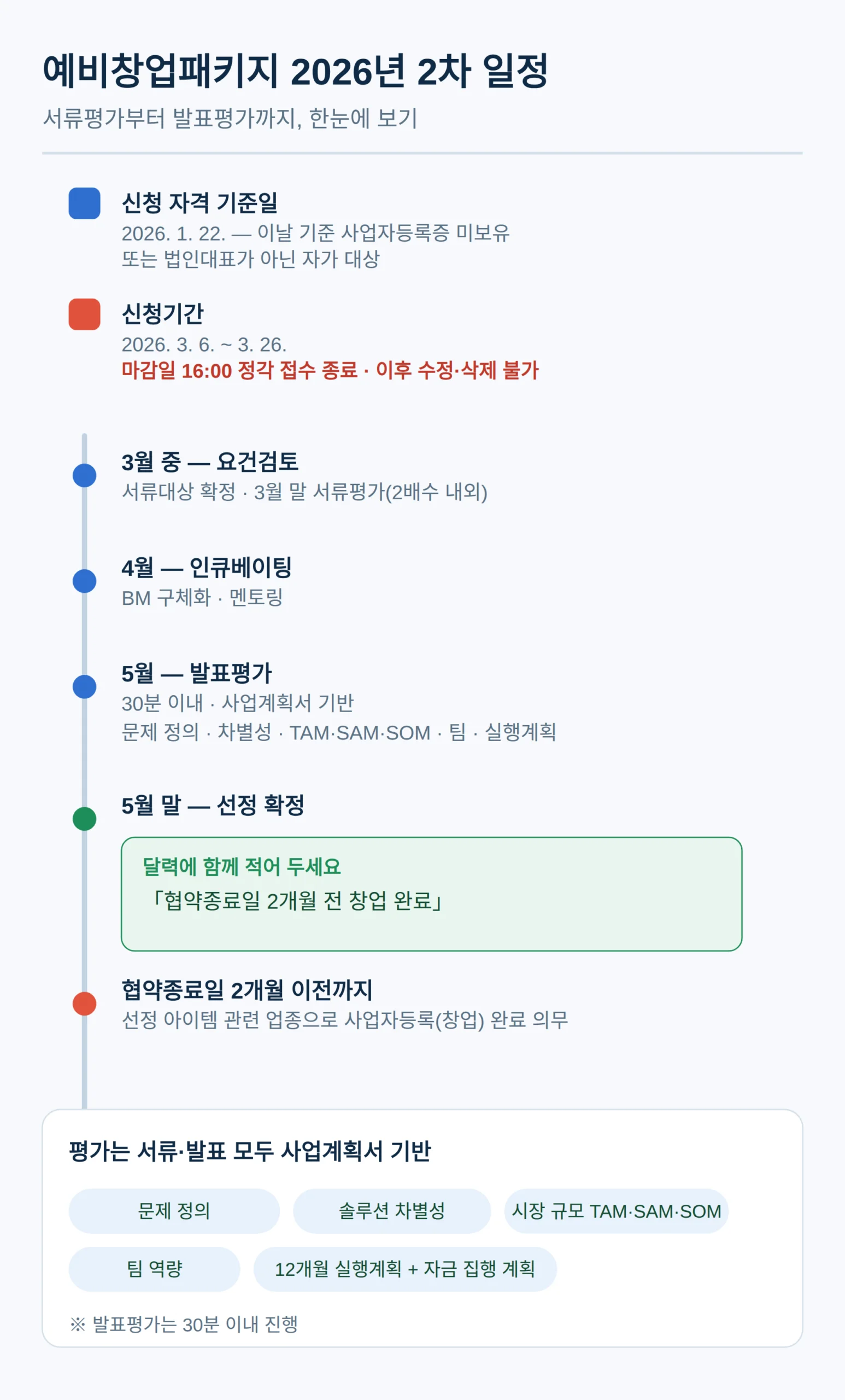평가 절차와 일정 — 서류평가부터 발표평가까지