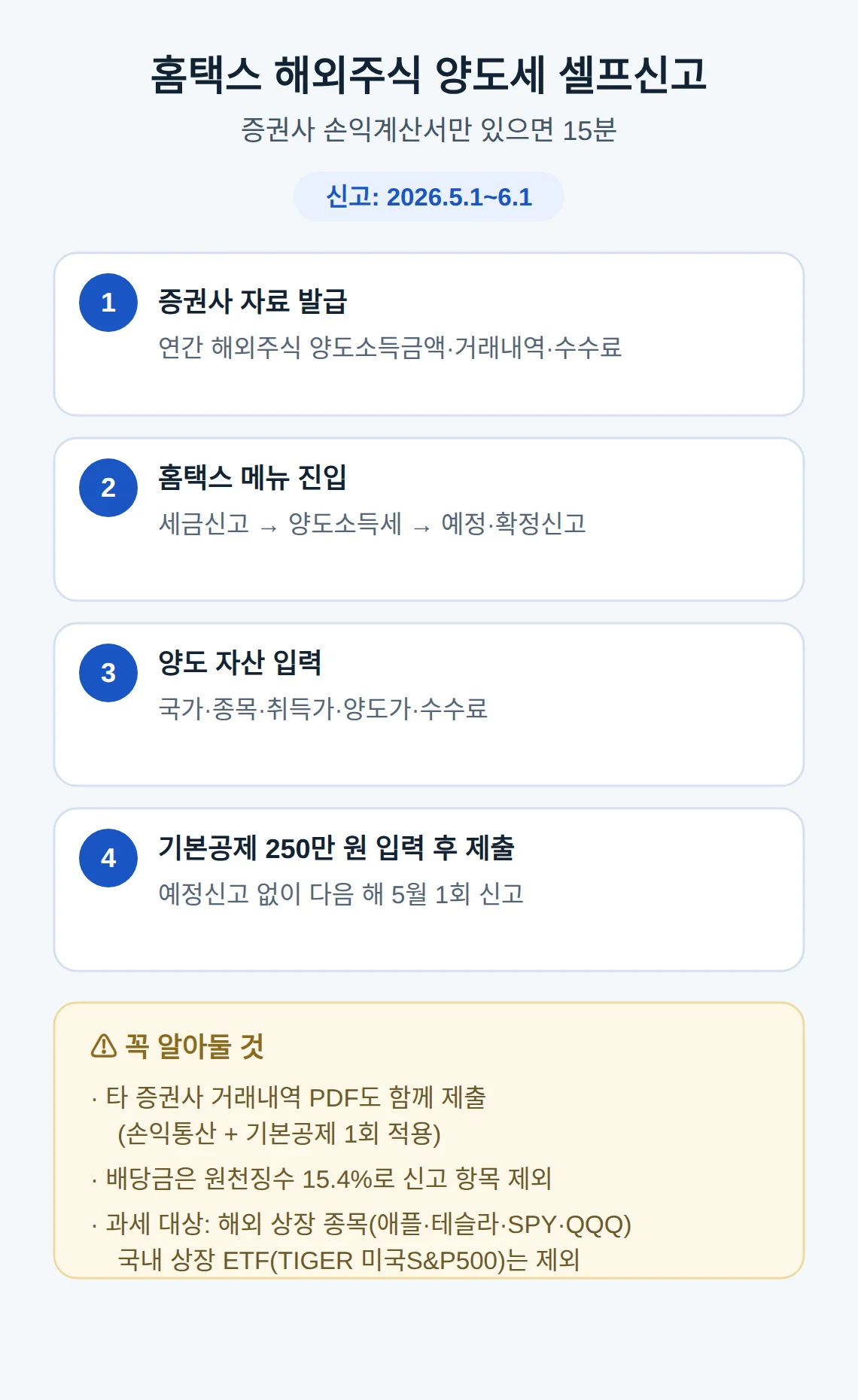 홈택스 해외주식 양도소득세 신고 방법 — 셀프 신고 순서