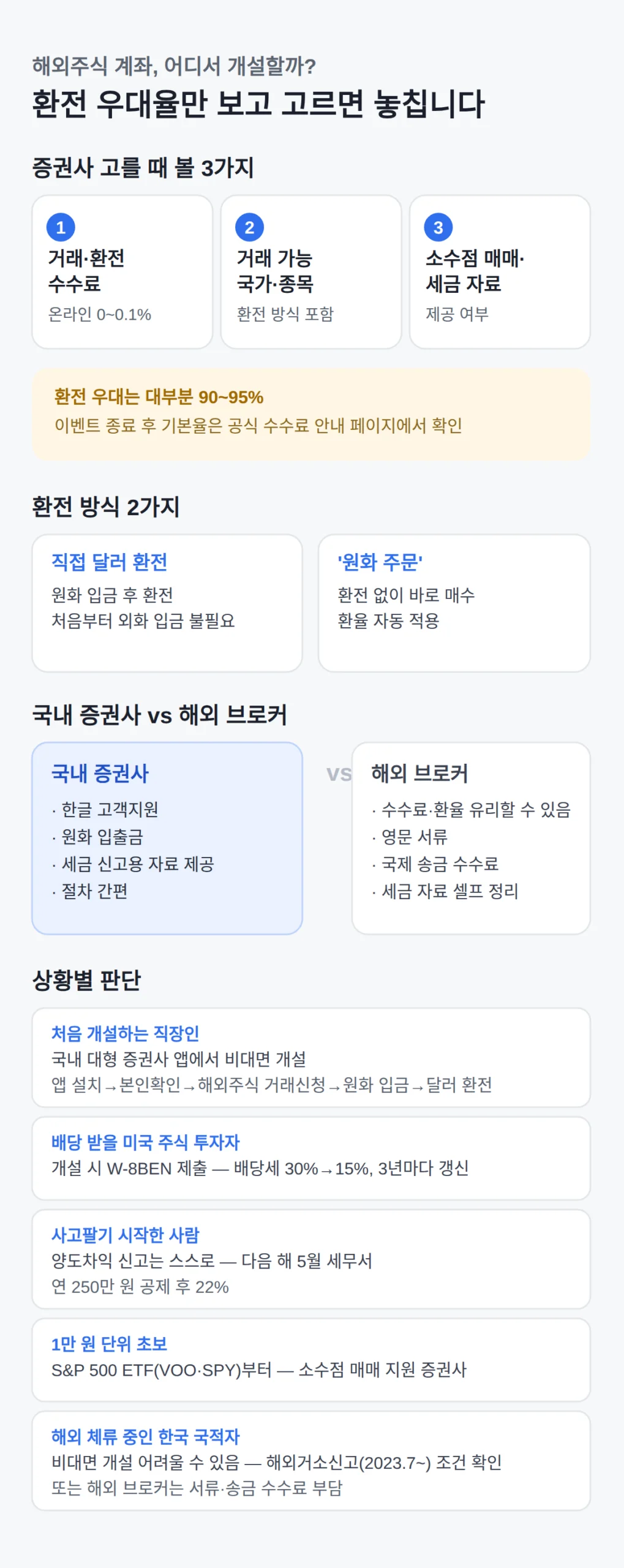 해외주식 계좌 어디서 개설하는 게 좋나 — 환전 우대가 끝이 아닙니다
