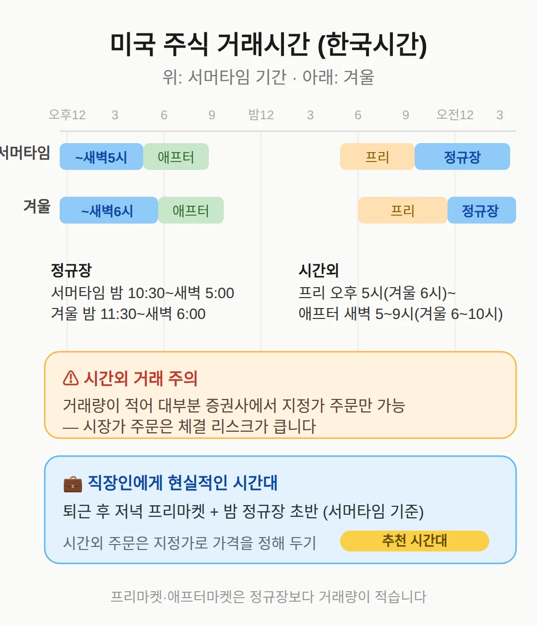 미국 주식 거래시간 — 밤 10시 반에 열립니다