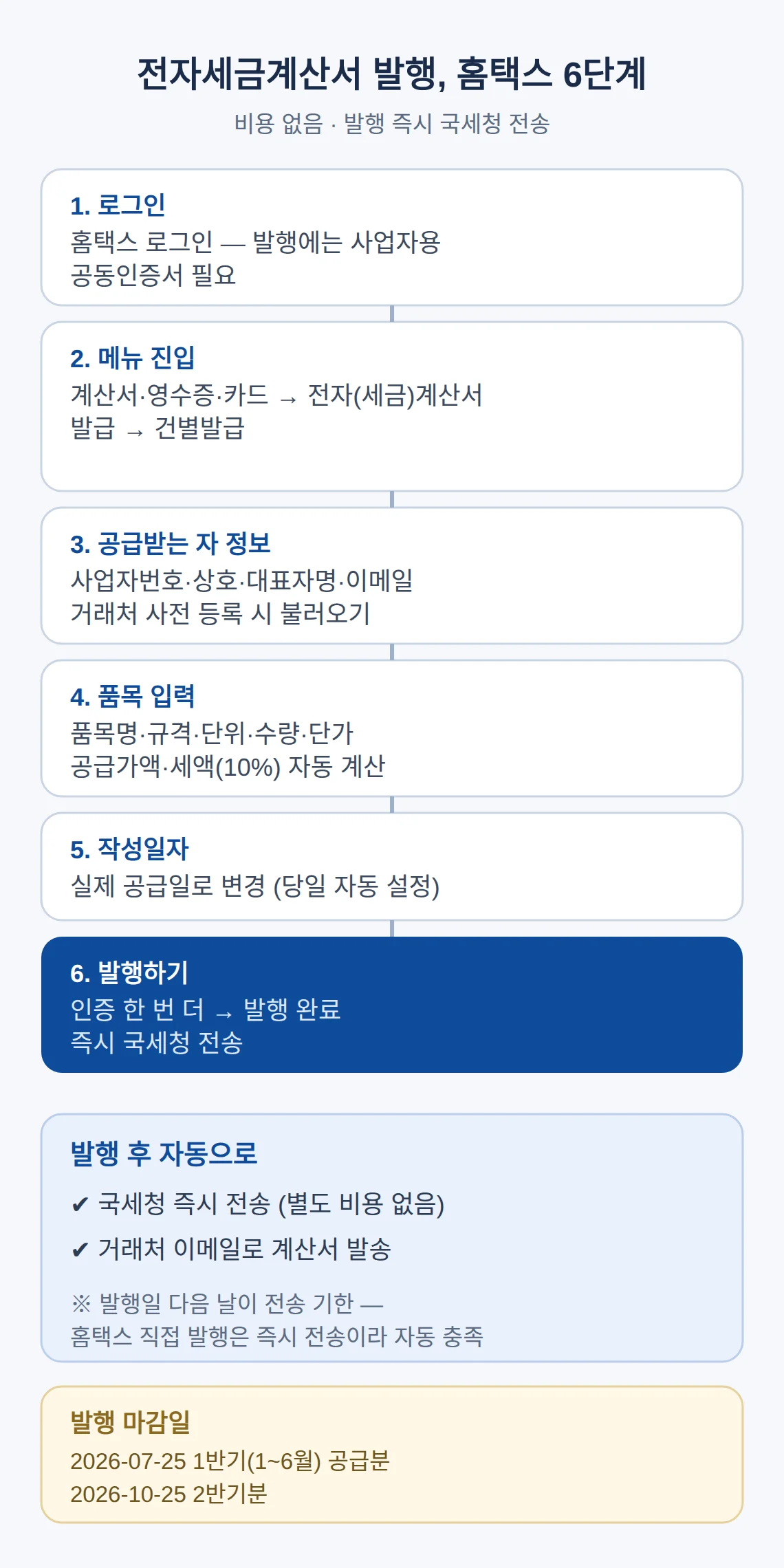 세금계산서 발행 방법 홈택스 — 절차와 메뉴 경로 정리