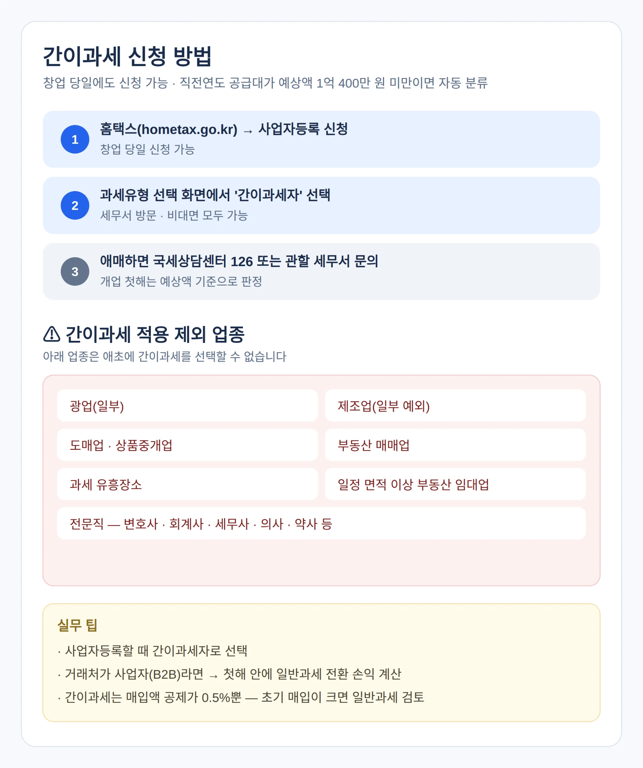 간이과세 신청 방법과 제외 업종 — 창업할 때 어디서 하나요?