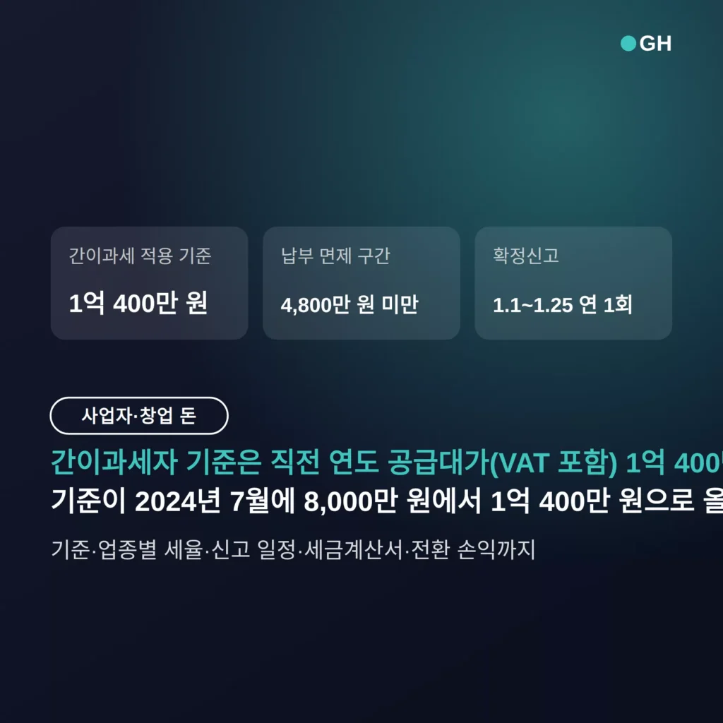 간이과세자 기준 2026 — 연 매출 1억 400만 원, 부가세 계산·신고 방법과 일반과세 전환 손익