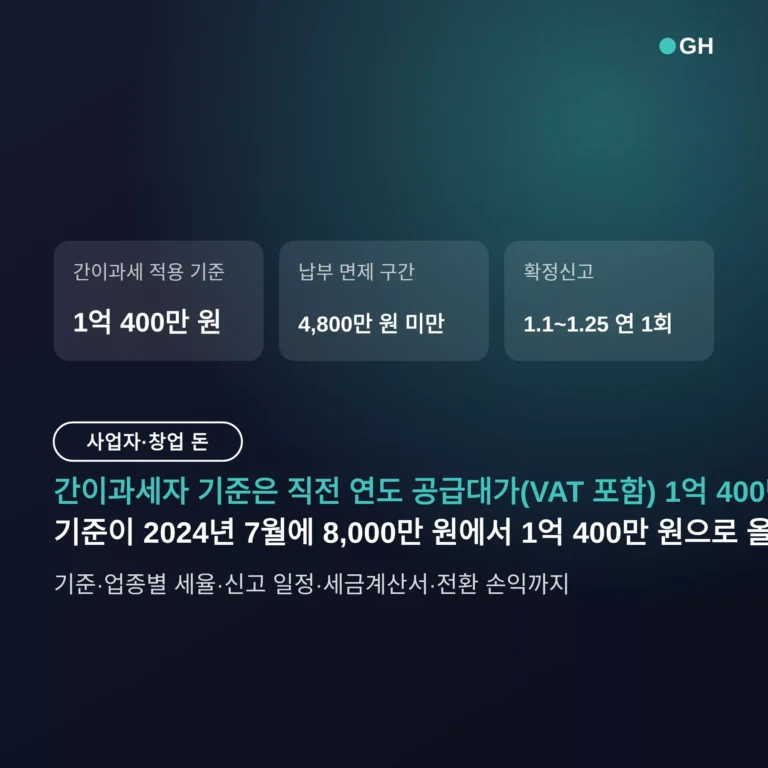 간이과세자 기준 2026 — 연 매출 1억 400만 원, 부가세 계산·신고 방법과 일반과세 전환 손익