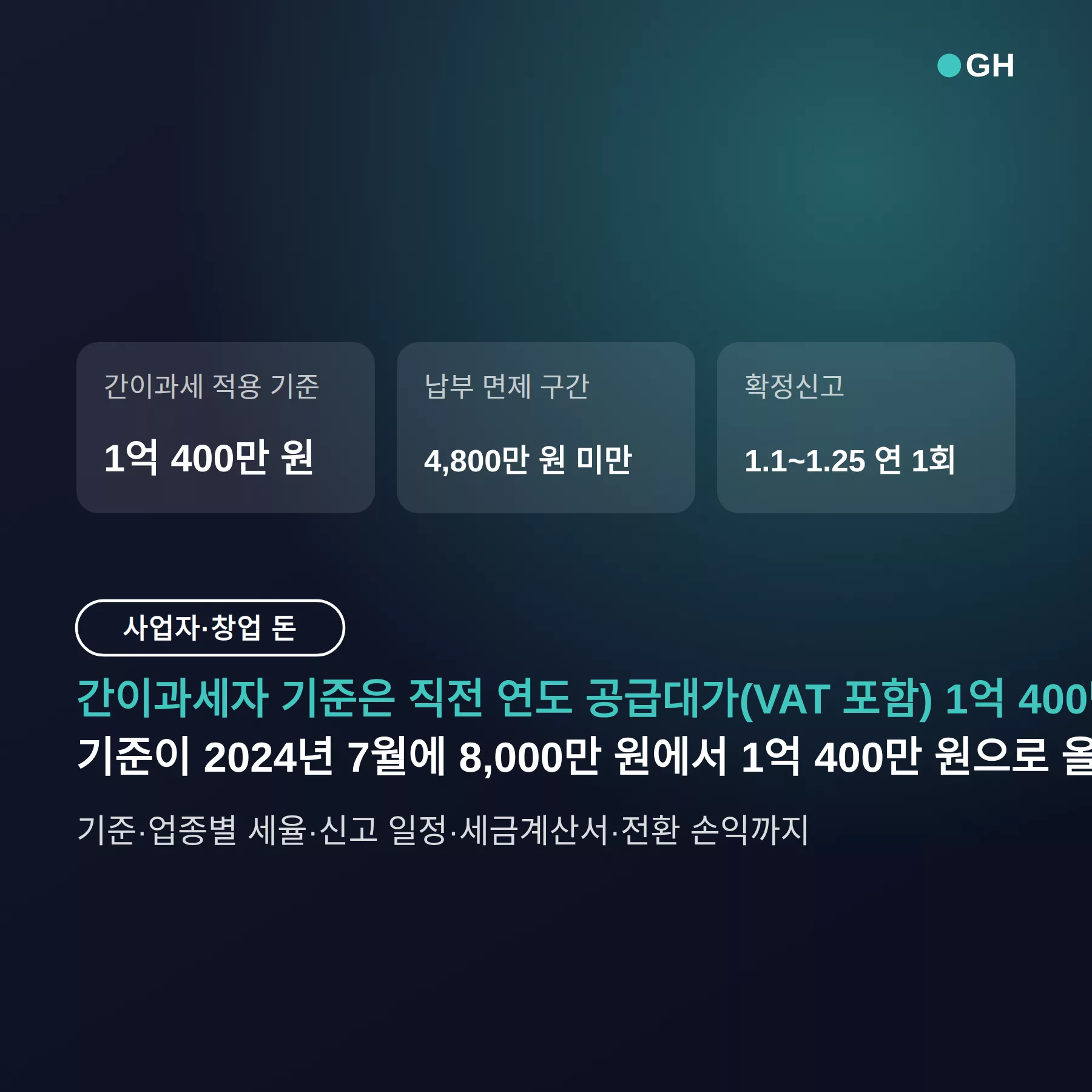 간이과세자 기준 2026 — 연 매출 1억 400만 원, 부가세 계산·신고 방법과 일반과세 전환 손익
