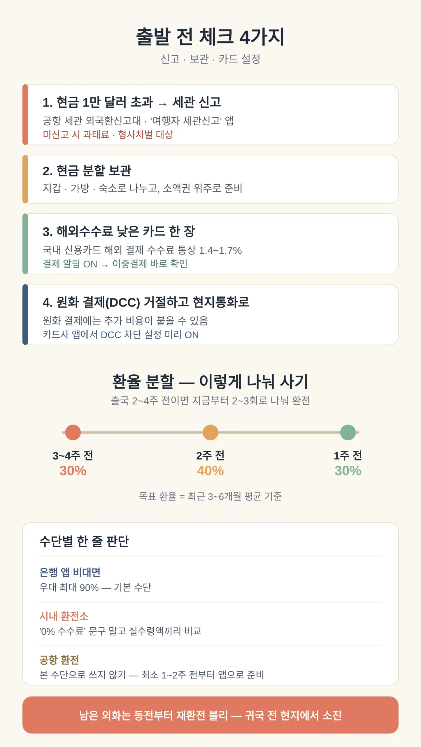 출발 전에 미리 할 것 — 신고·보관·카드 설정