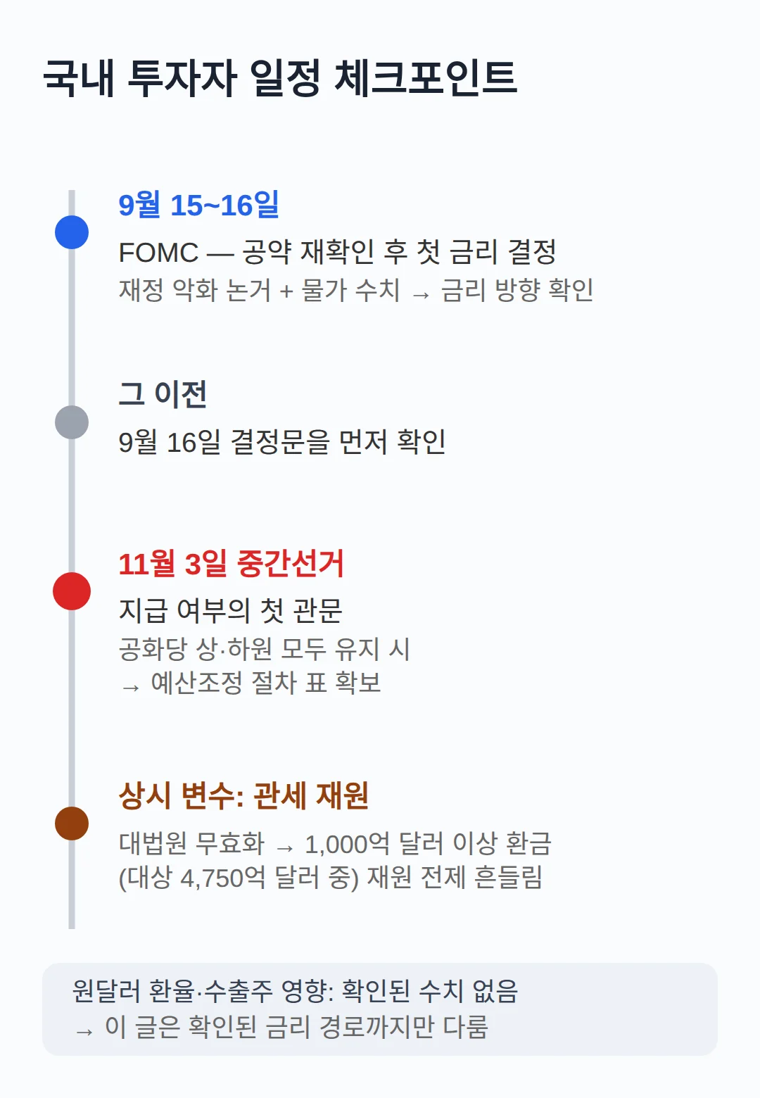 국내 투자자가 봐야 할 일정은요