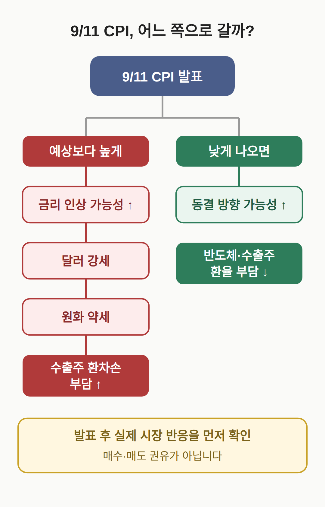 국내 투자자가 볼 지점
