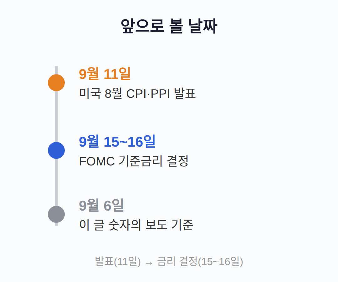 이 뒤에 볼 날짜