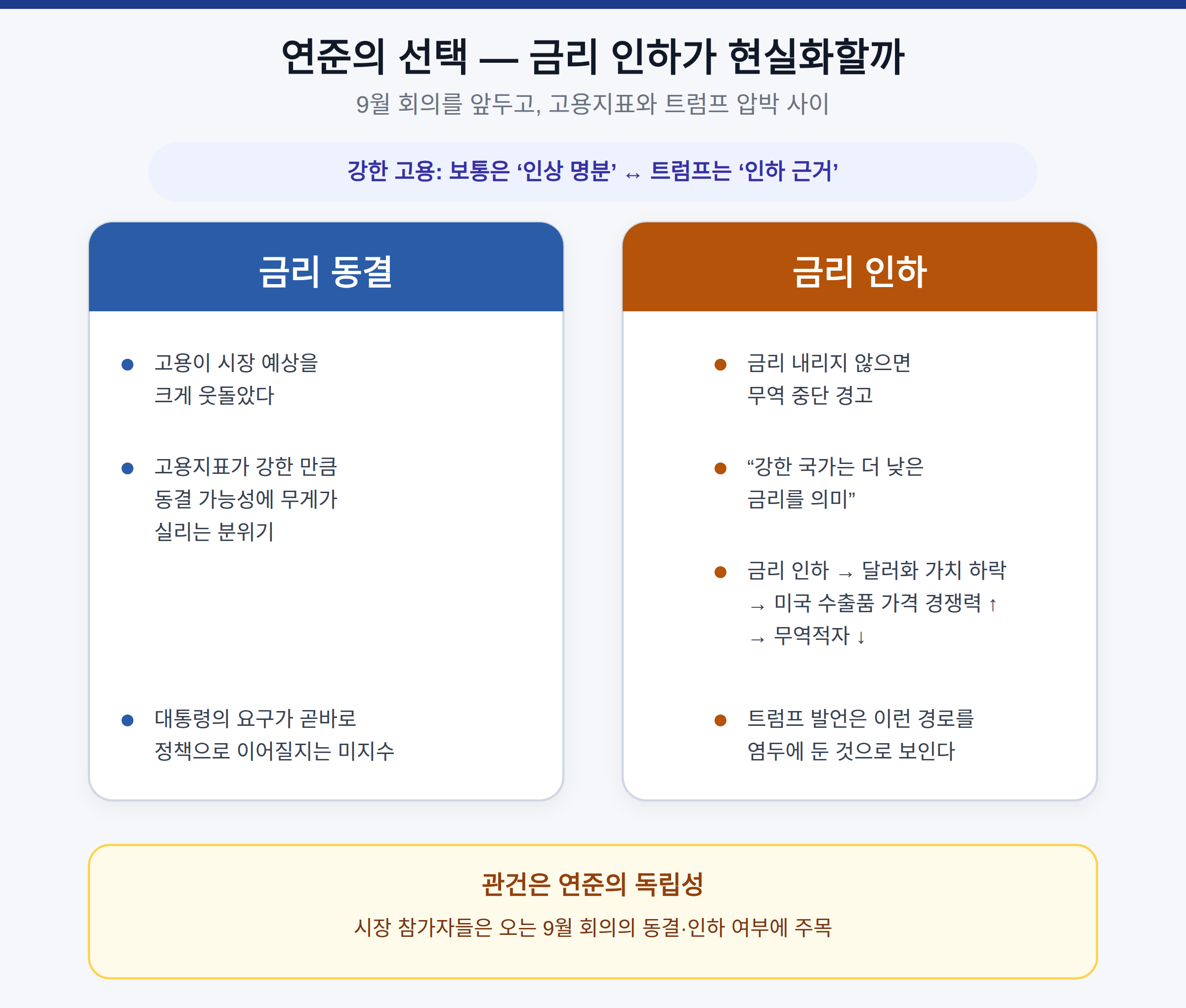 연준의 선택은 — 금리 인하가 현실화할까