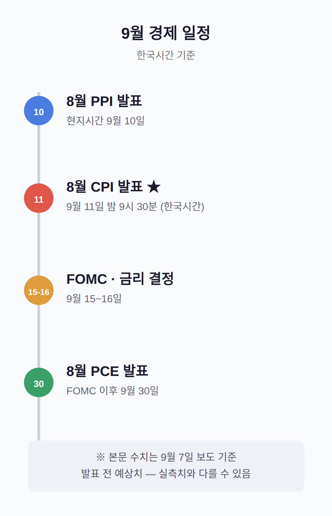 이 뒤에 볼 날짜