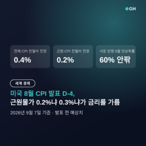 미국 8월 CPI 발표 D-4, 근원물가 0.2%냐 0.3%냐가 금리를 가름