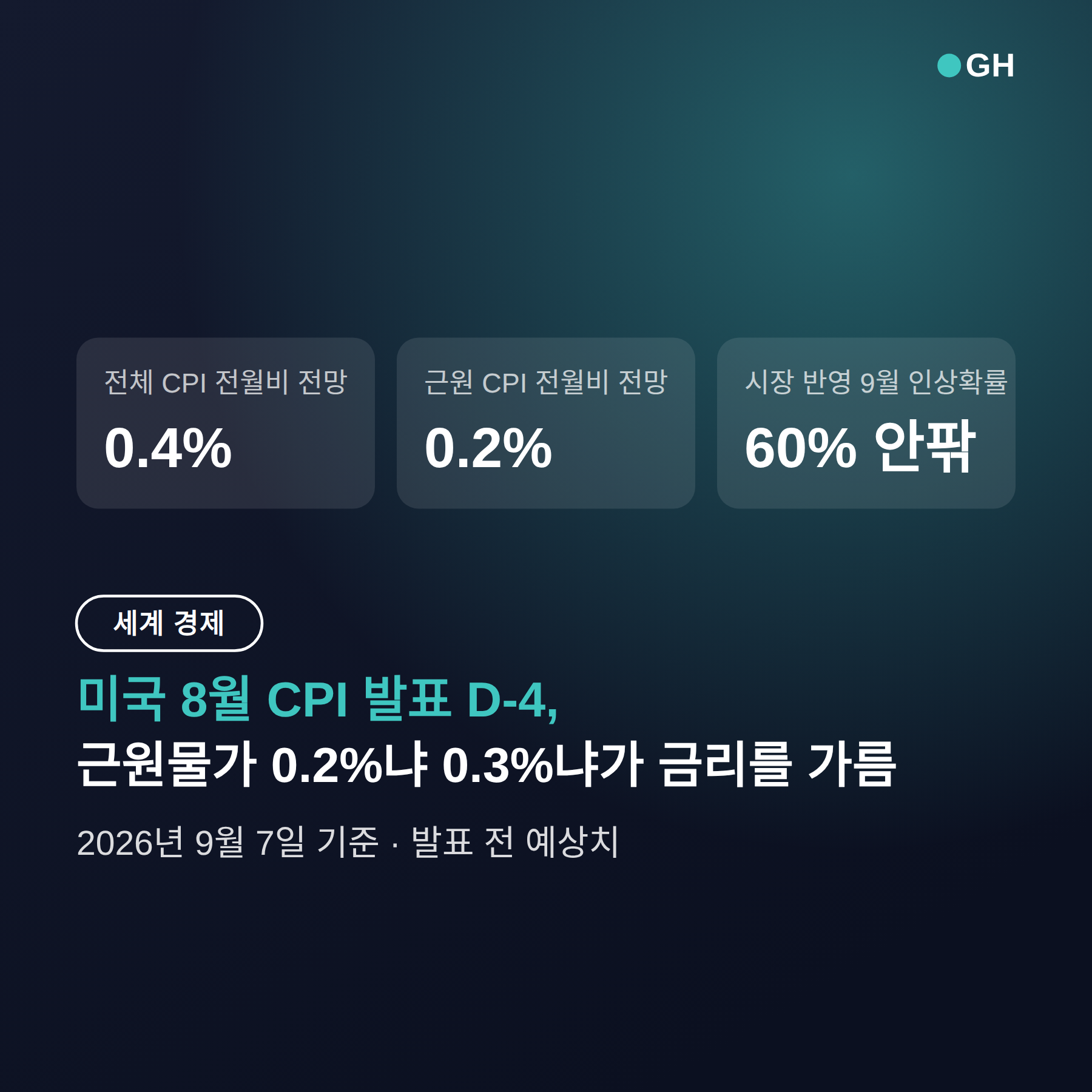 미국 8월 CPI 발표 D-4, 근원물가 0.2%냐 0.3%냐가 금리를 가름