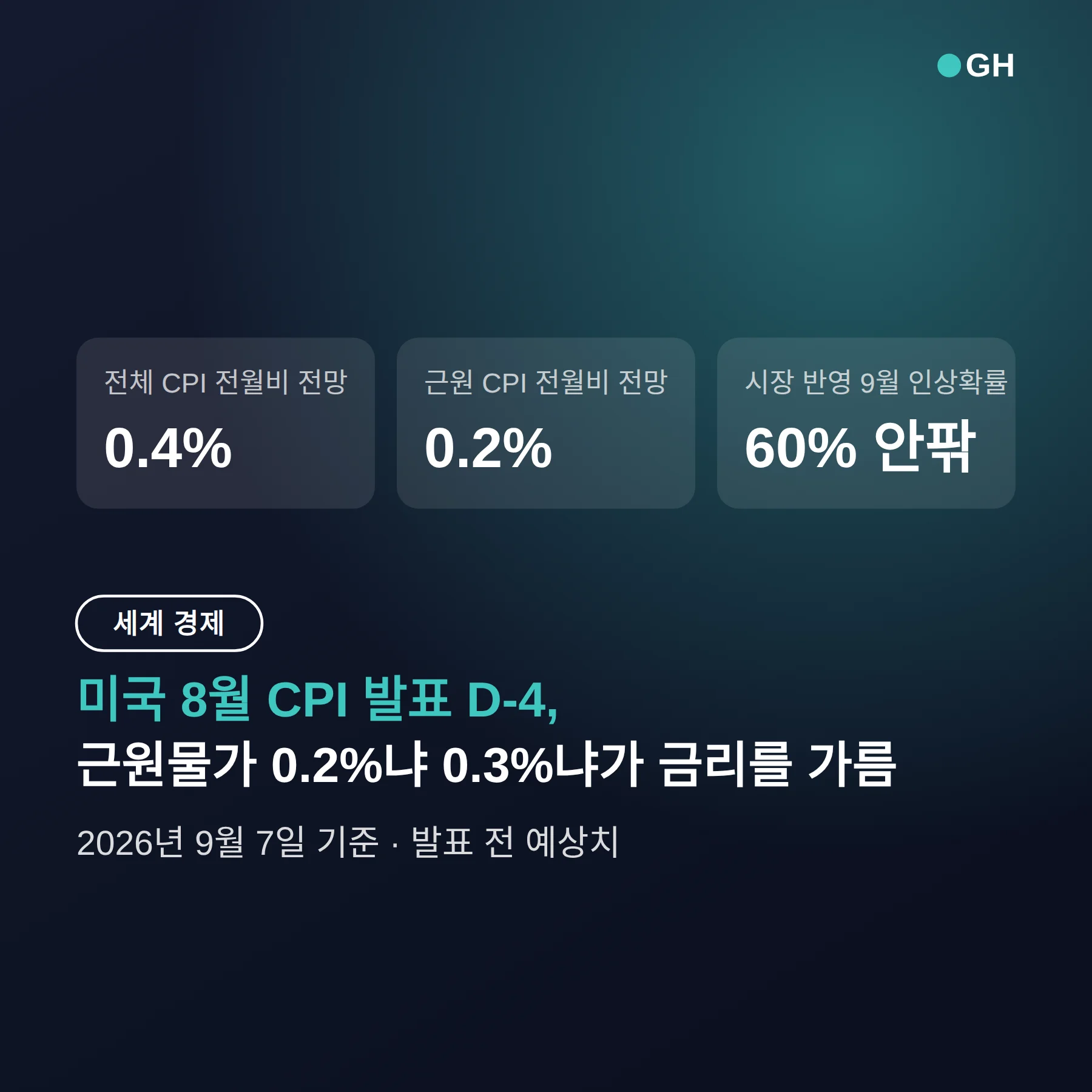 미국 8월 CPI 발표 D-4, 근원물가 0.2%냐 0.3%냐가 금리를 가름
