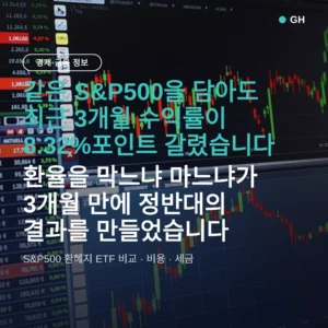 S&P500 환헤지 ETF 비교 — 같은 지수인데 3개월 수익률 8.32%p 차이, 언제 뭐가 유리한가
