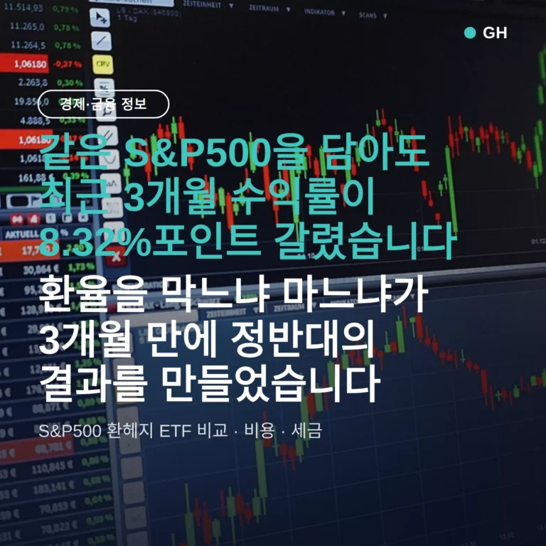 S&P500 환헤지 ETF 비교 — 같은 지수인데 3개월 수익률 8.32%p 차이, 언제 뭐가 유리한가