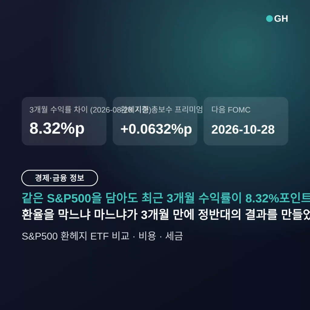 S&P500 환헤지 ETF 비교 — 같은 지수인데 3개월 수익률 8.32%p 차이, 언제 뭐가 유리한가