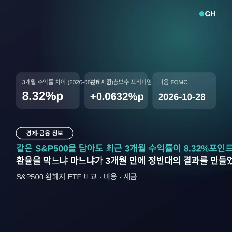 S&P500 환헤지 ETF 비교 — 같은 지수인데 3개월 수익률 8.32%p 차이, 언제 뭐가 유리한가