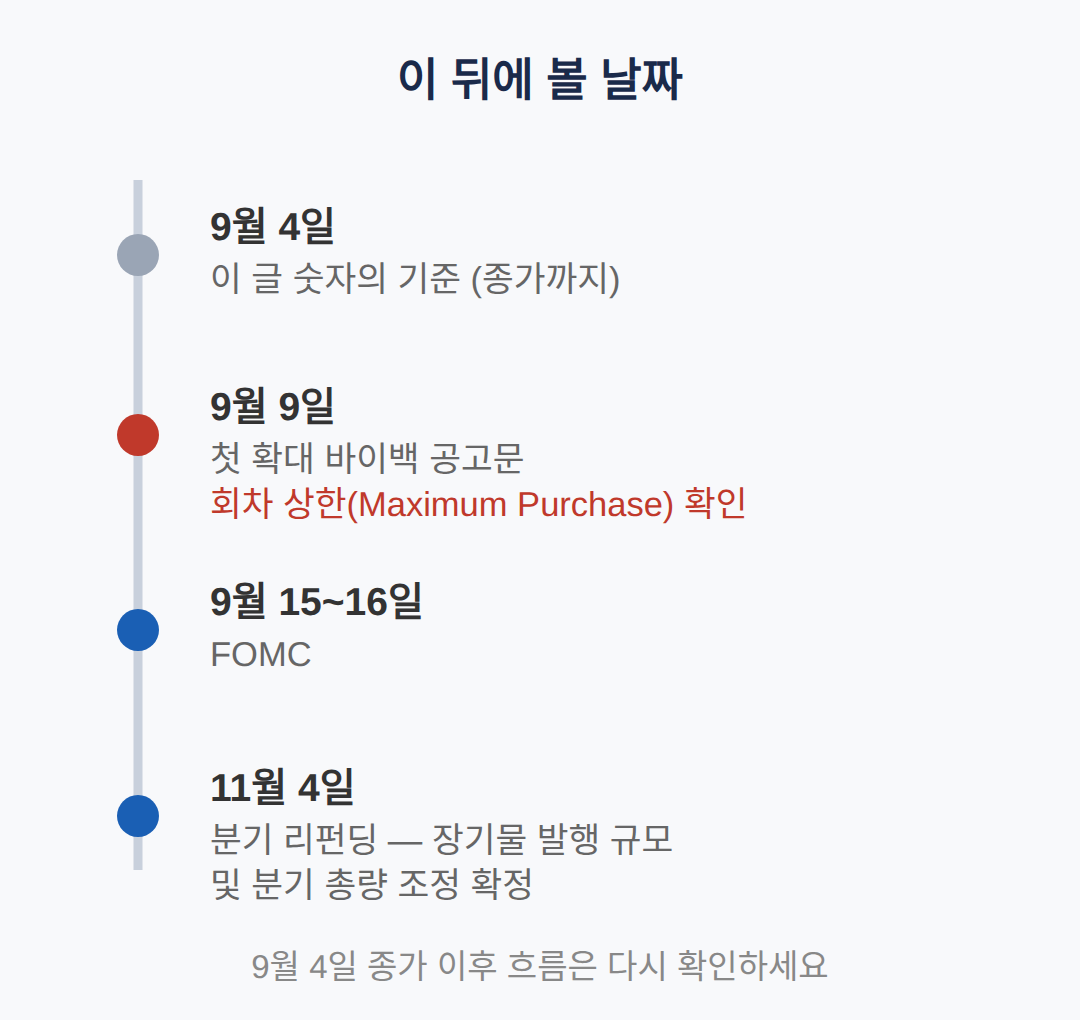 이 뒤에 볼 날짜