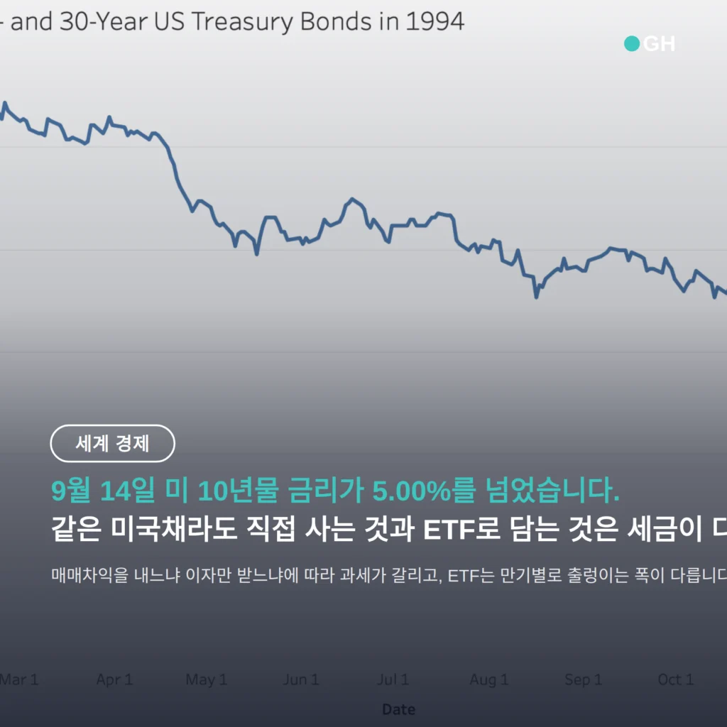 미국 국채 ETF 추천 기준 — 매매차익이면 직접매수, 이자만 받으면 15.4% 동일