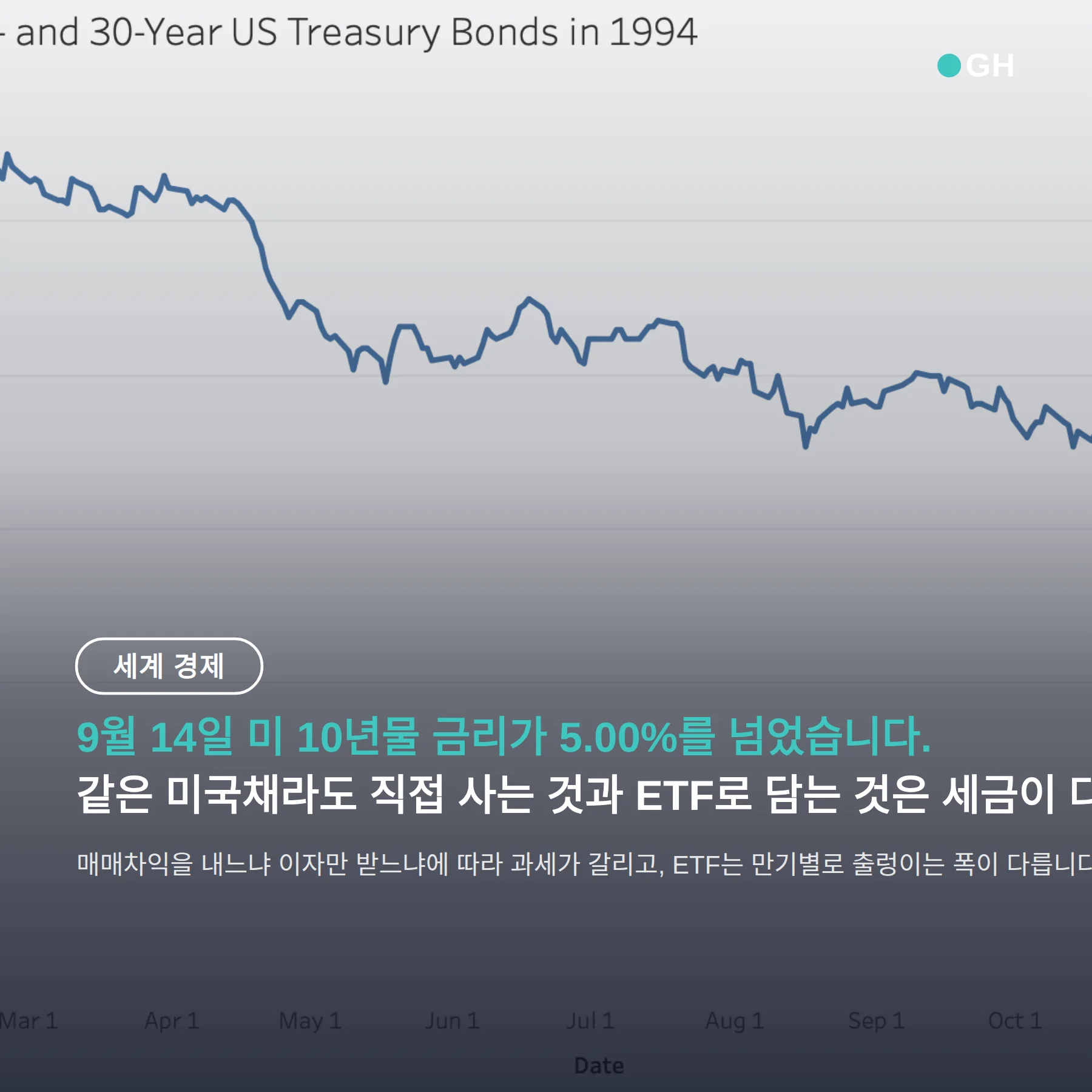 미국 국채 ETF 추천 기준 — 매매차익이면 직접매수, 이자만 받으면 15.4% 동일