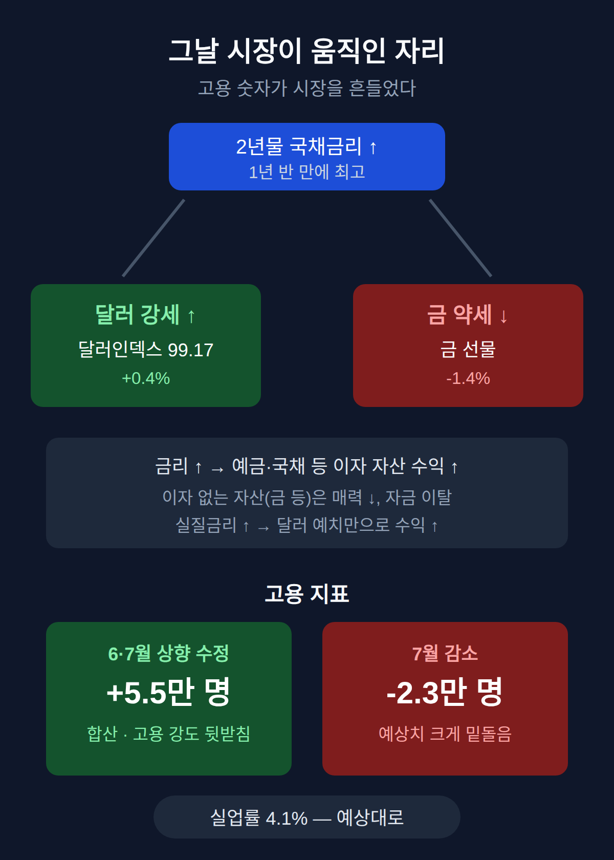 그날 시장이 움직인 자리