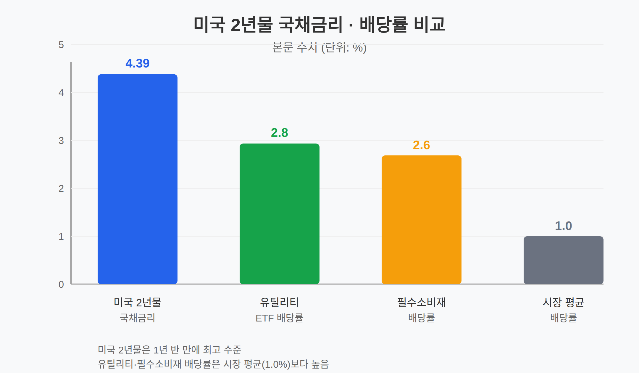 한국 투자자에게 어떻게 번지나