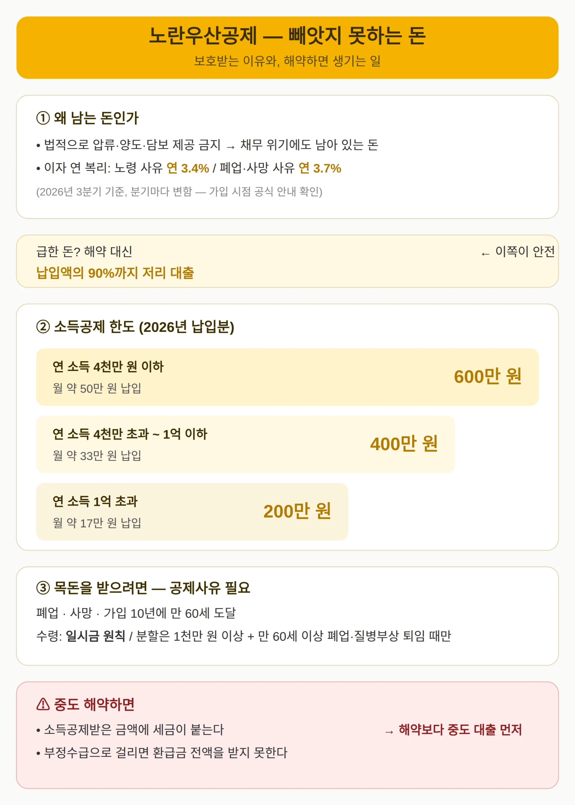 빼앗지 못하는 돈 — 혜택과 해약하면 생기는 일