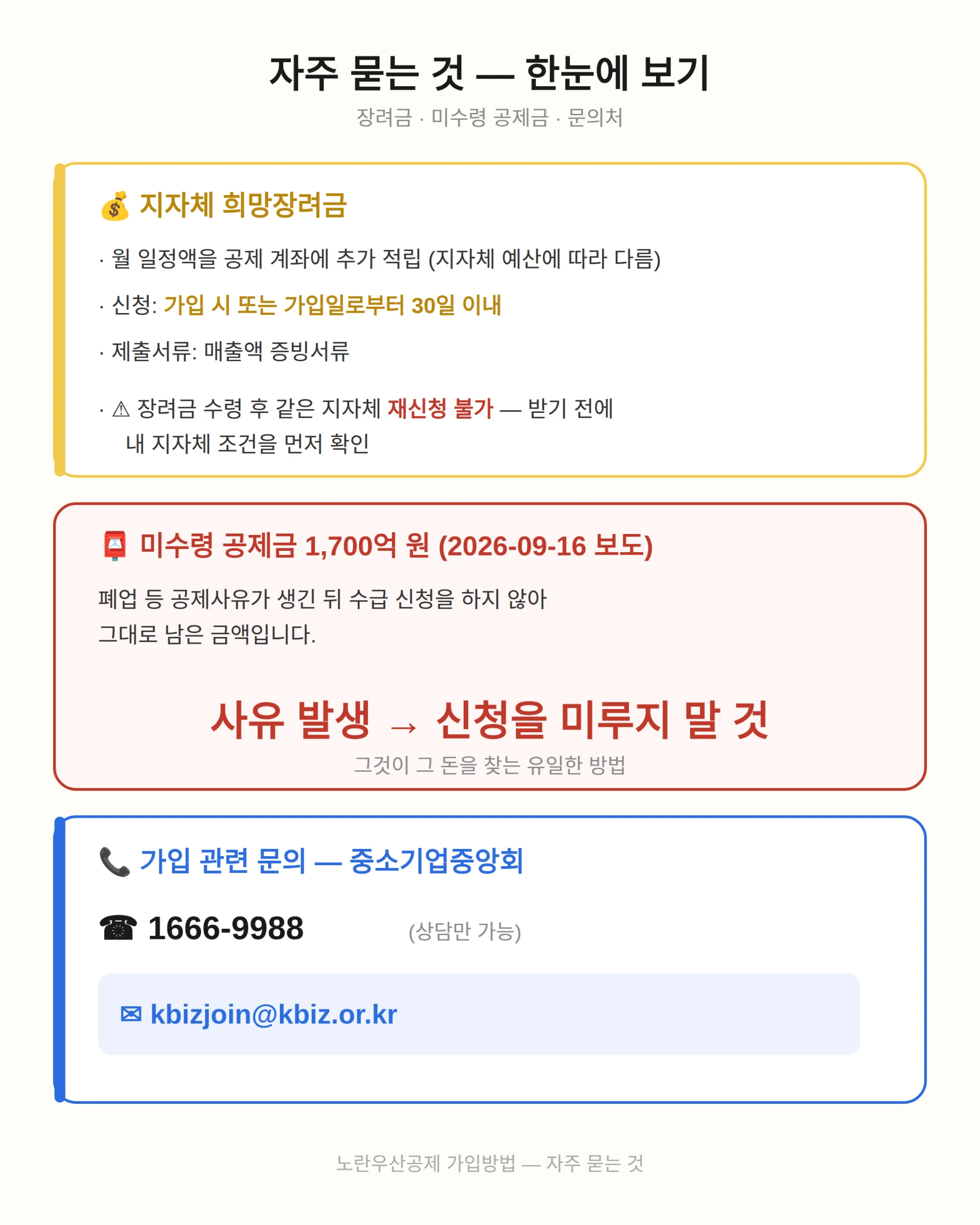 자주 묻는 것 — 장려금·미수령 공제금·문의처