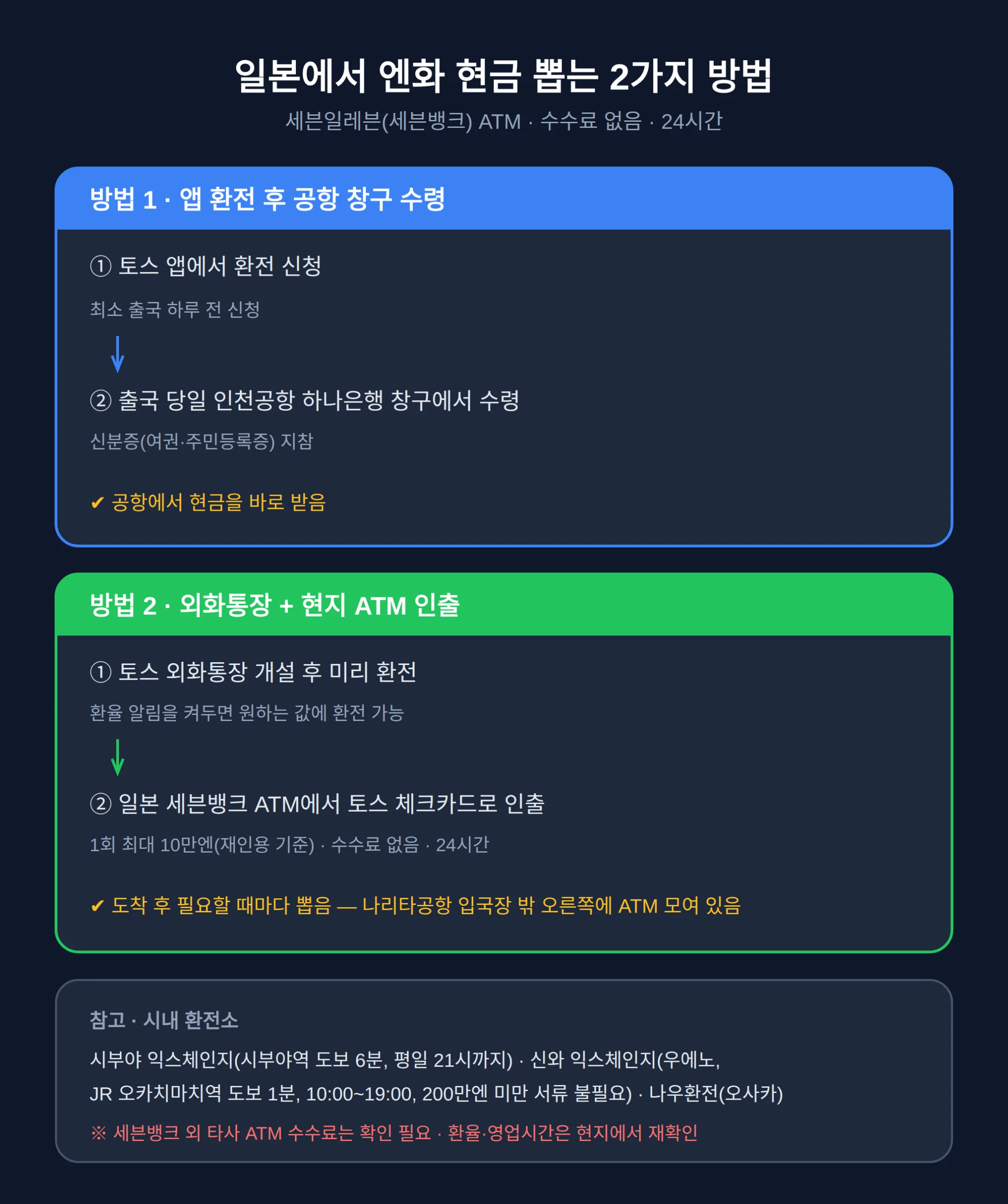일본 가서 현금 부족하면 — 토스·현지 ATM 방법